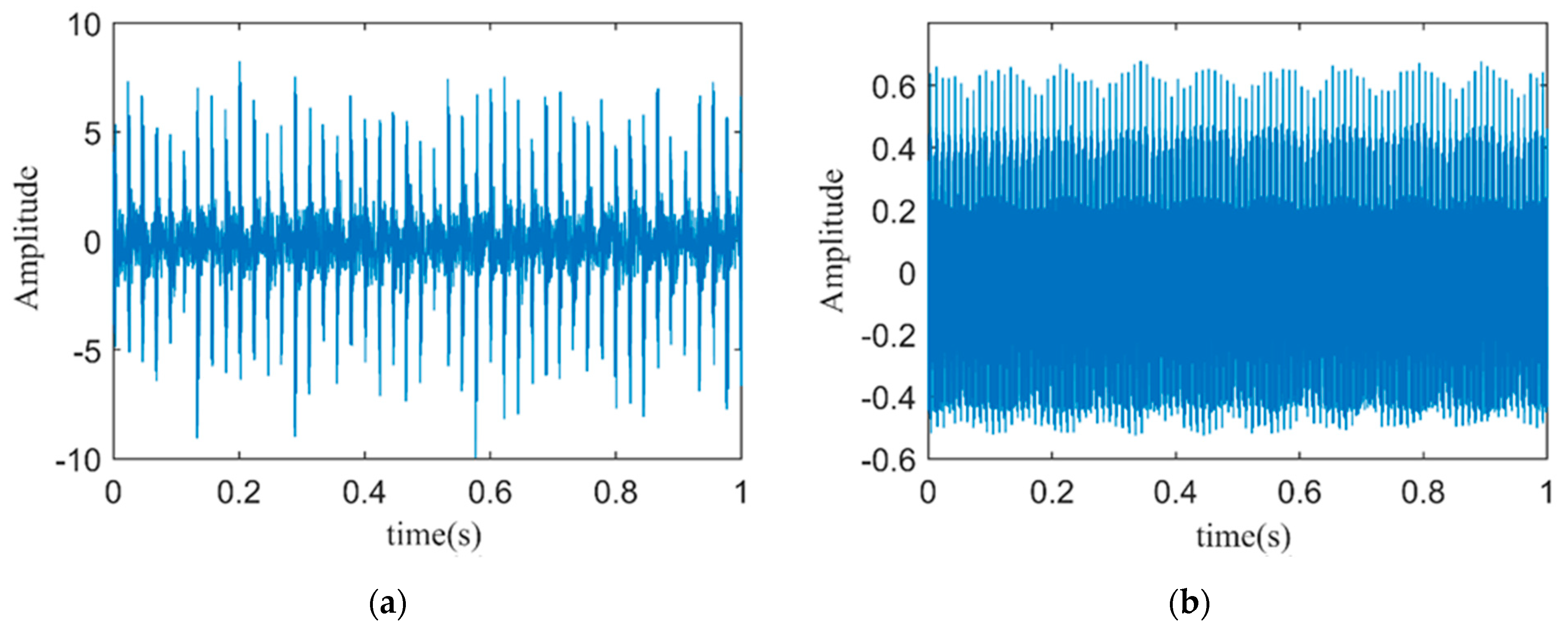 Sensors 24 03373 g006