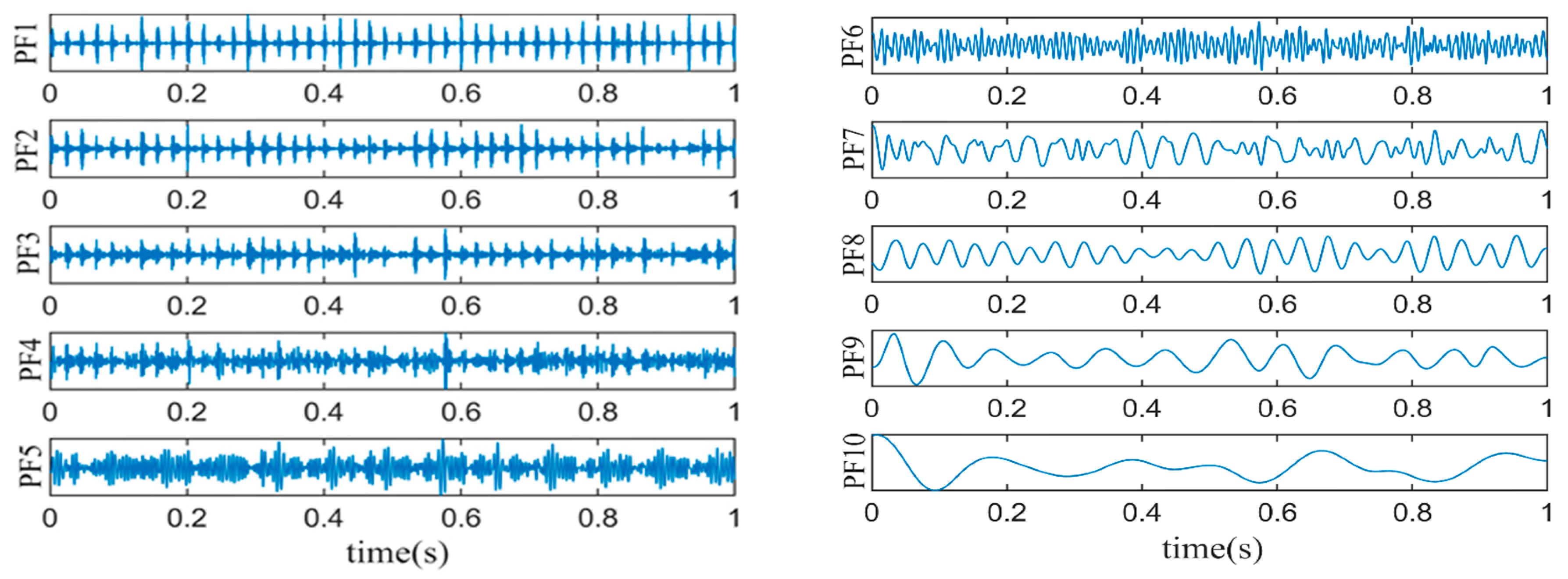 Sensors 24 03373 g007