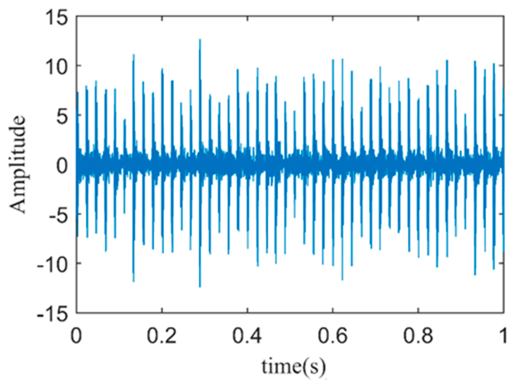 Sensors 24 03373 g008