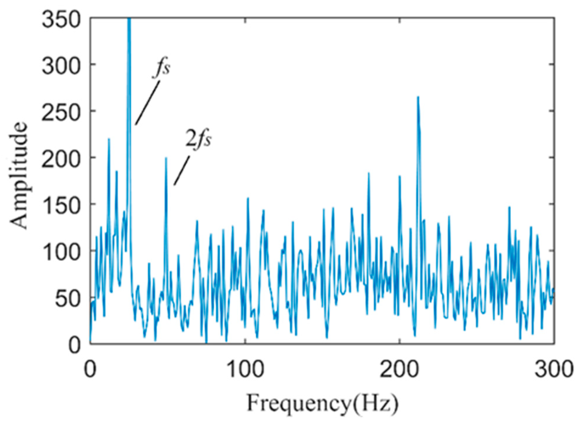 Sensors 24 03373 g009