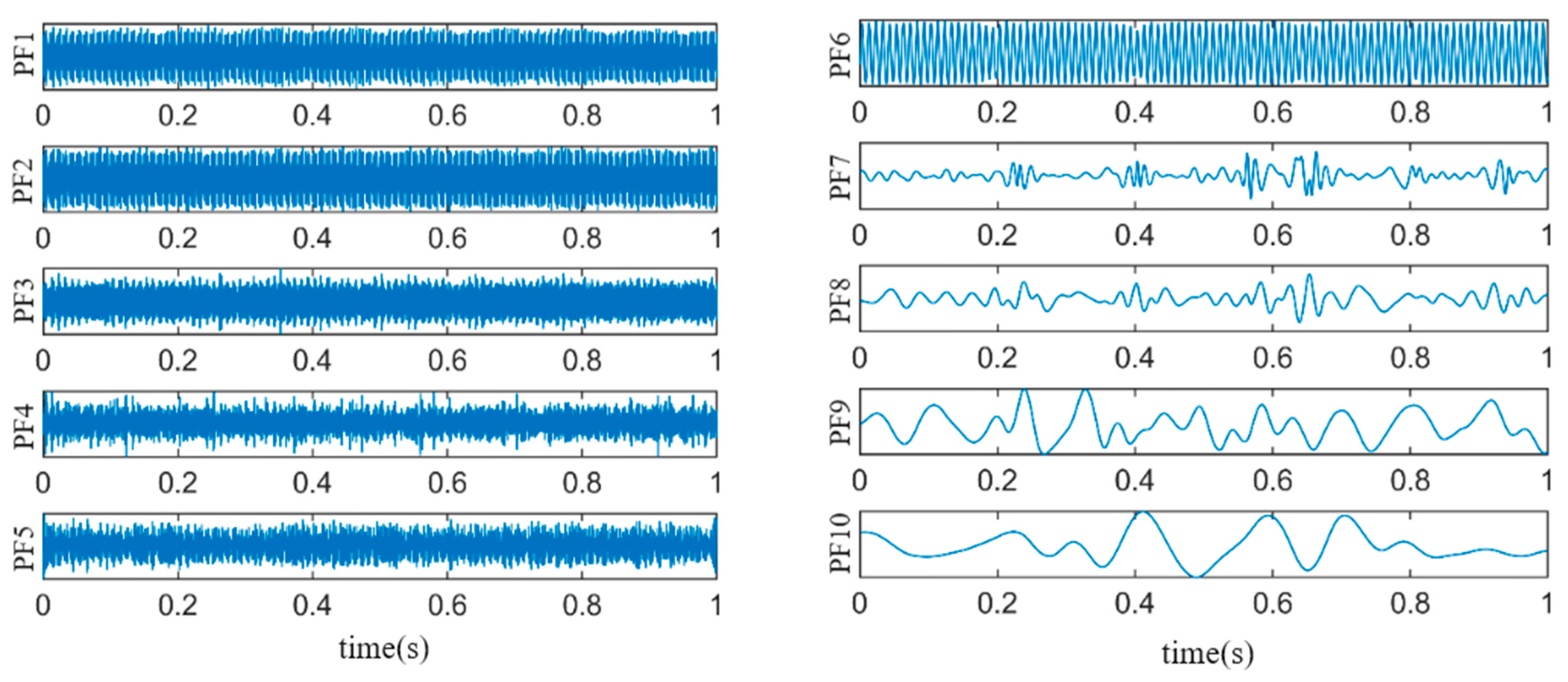 Sensors 24 03373 g010