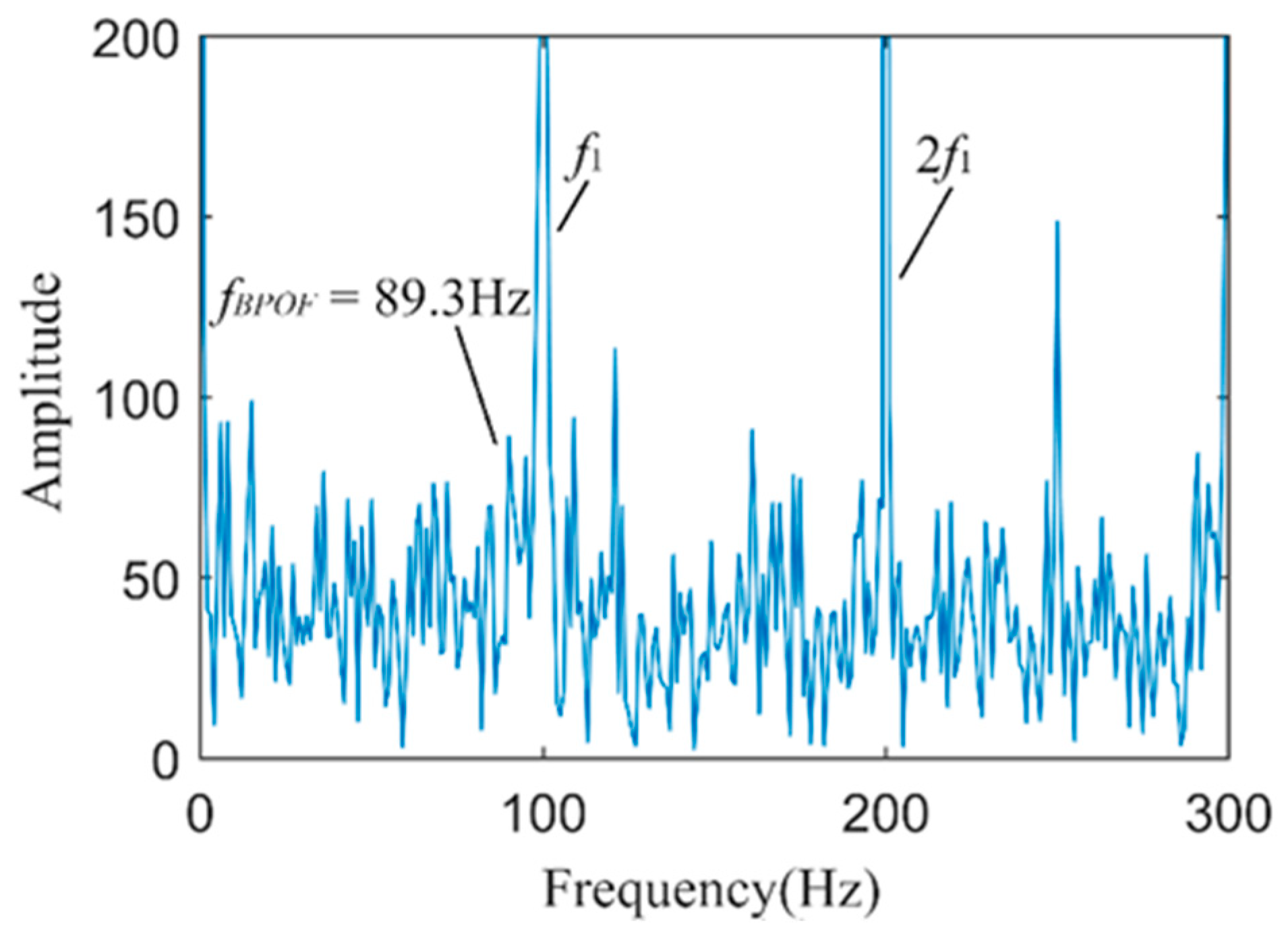 Sensors 24 03373 g012