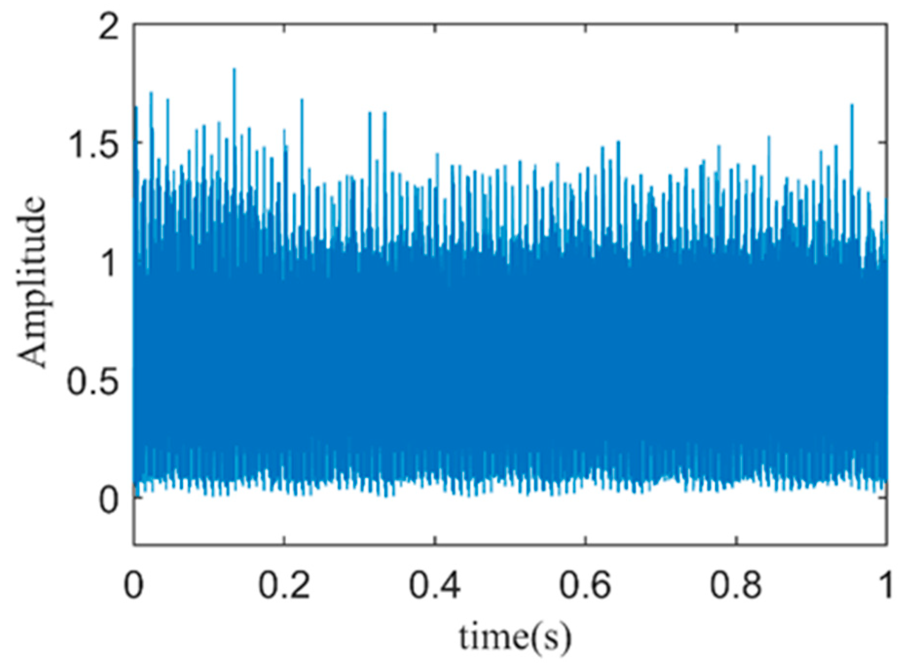 Sensors 24 03373 g013