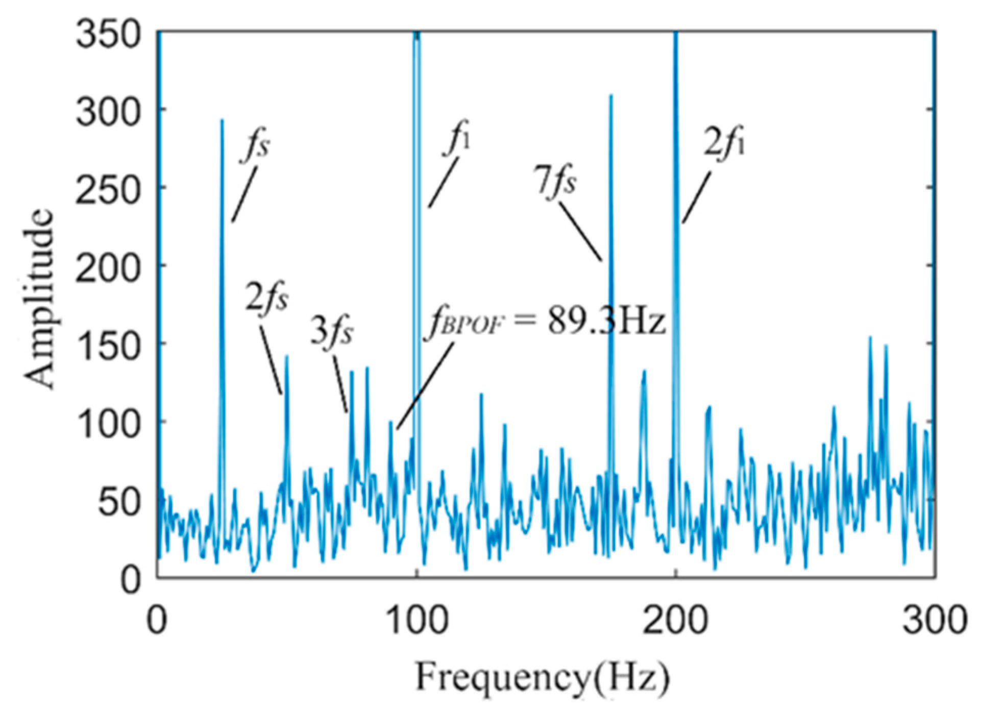 Sensors 24 03373 g014