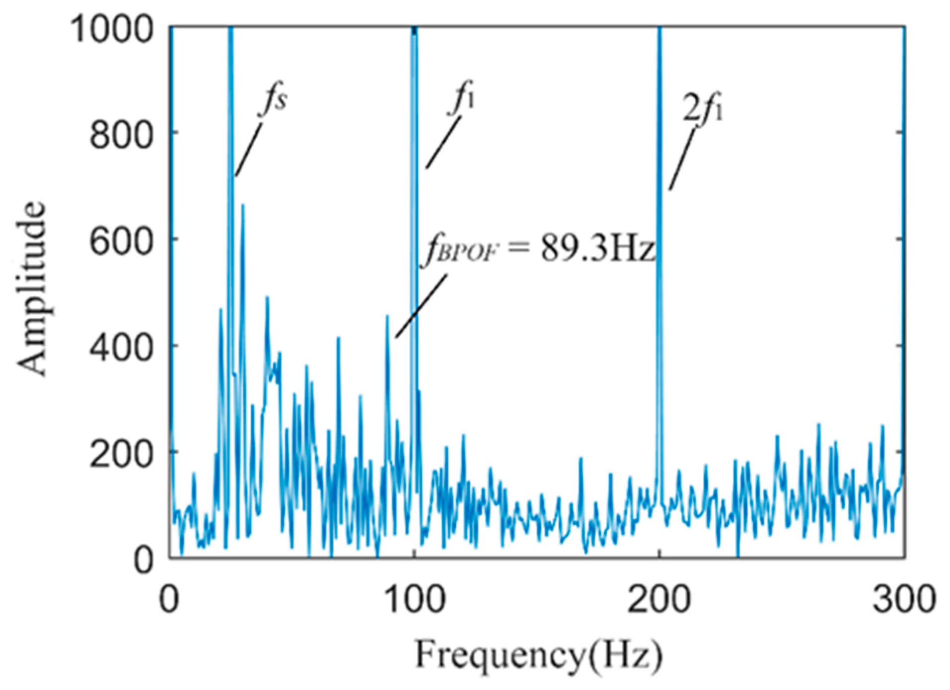 Sensors 24 03373 g016