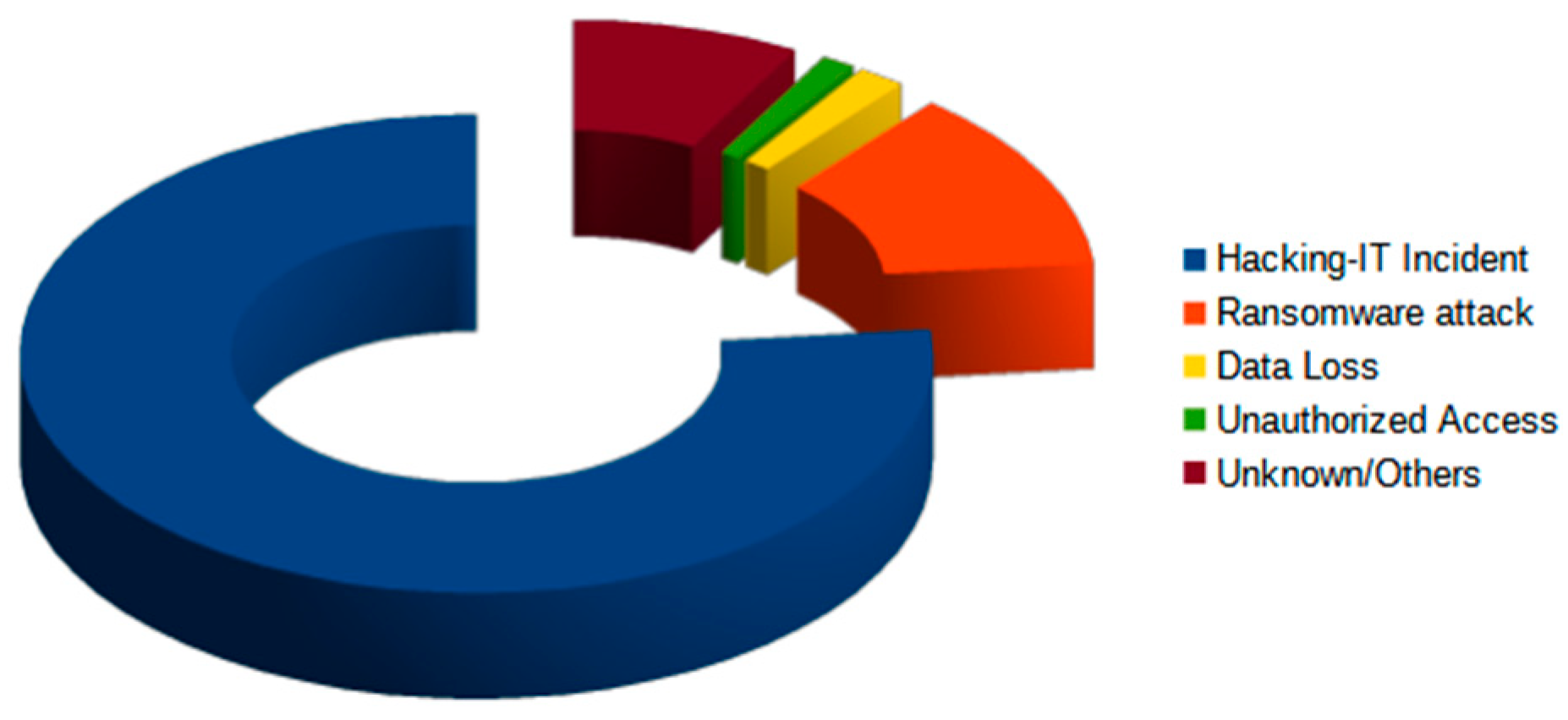 Sensors 24 03375 g002