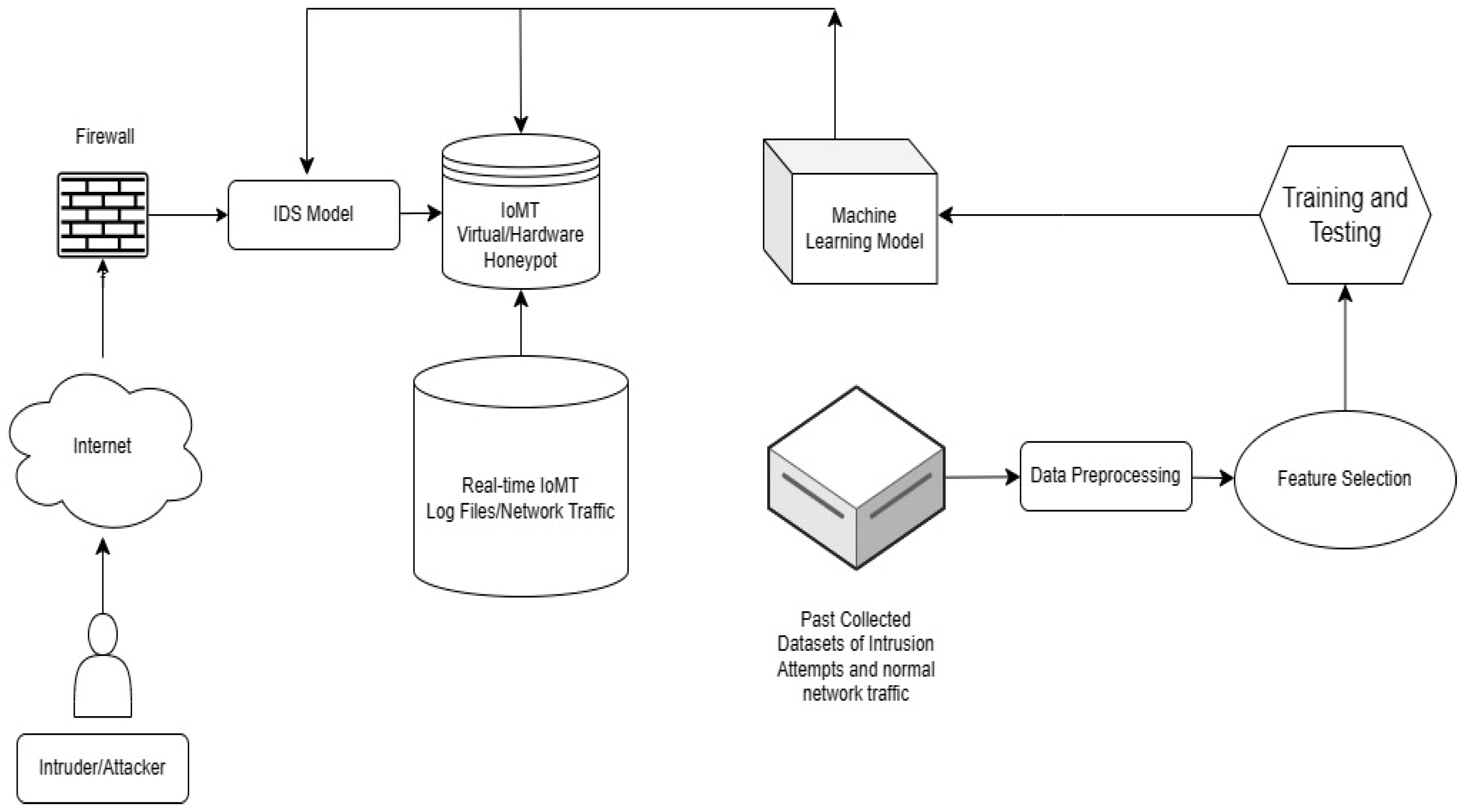 Sensors 24 03375 g005