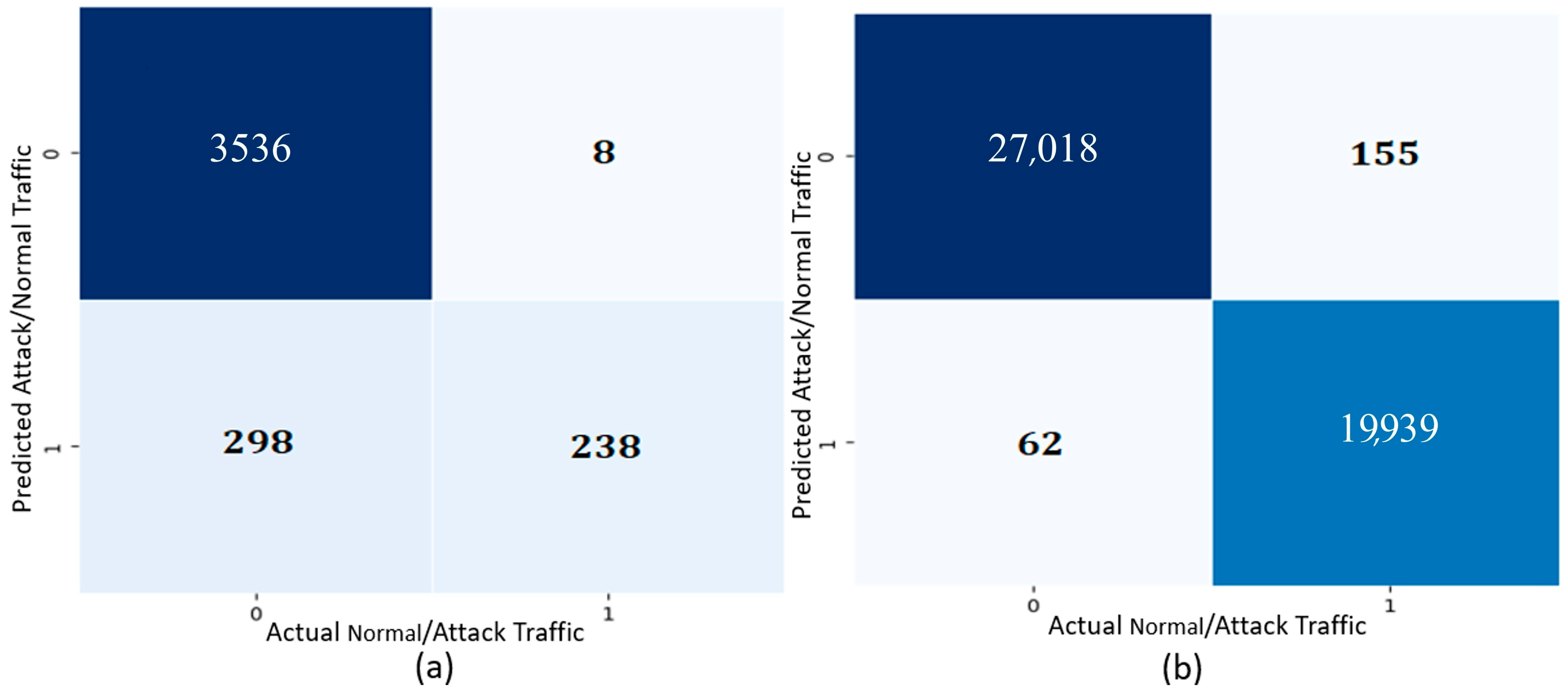 Sensors 24 03375 g006