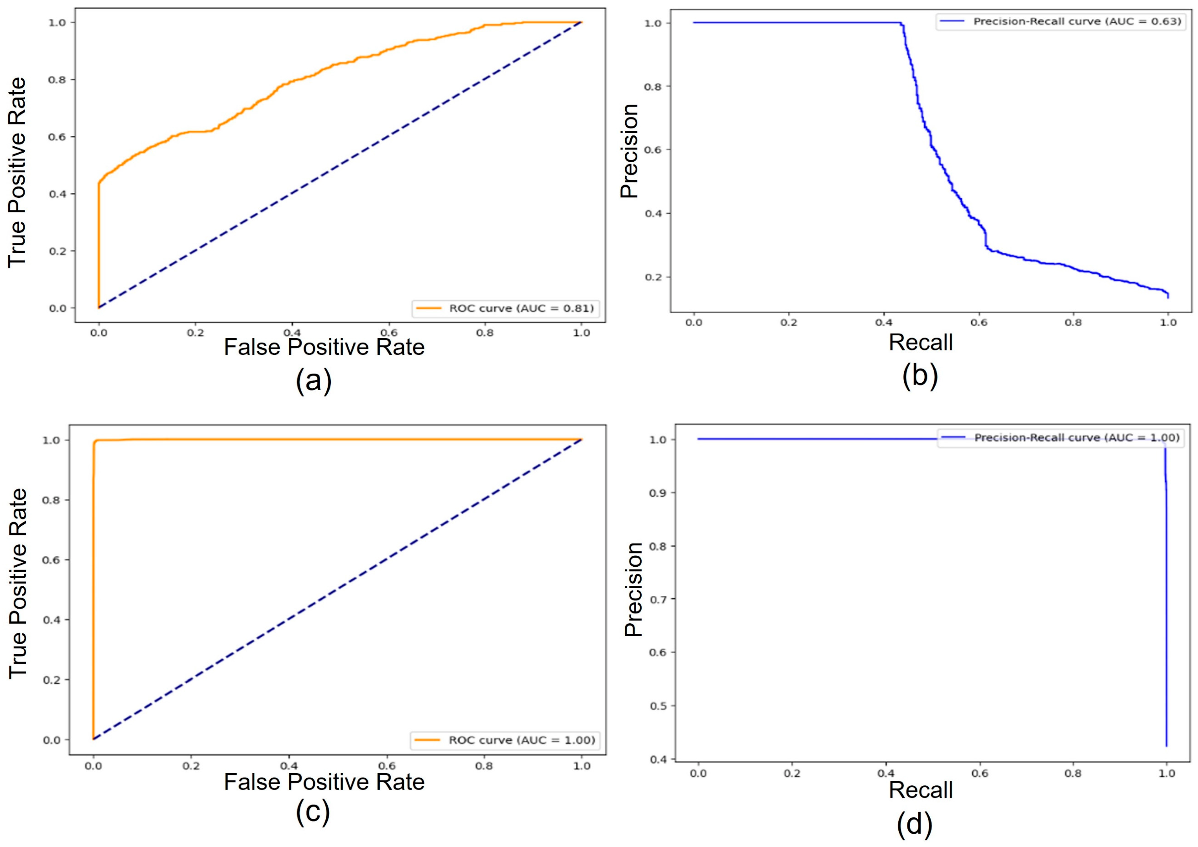 Sensors 24 03375 g007