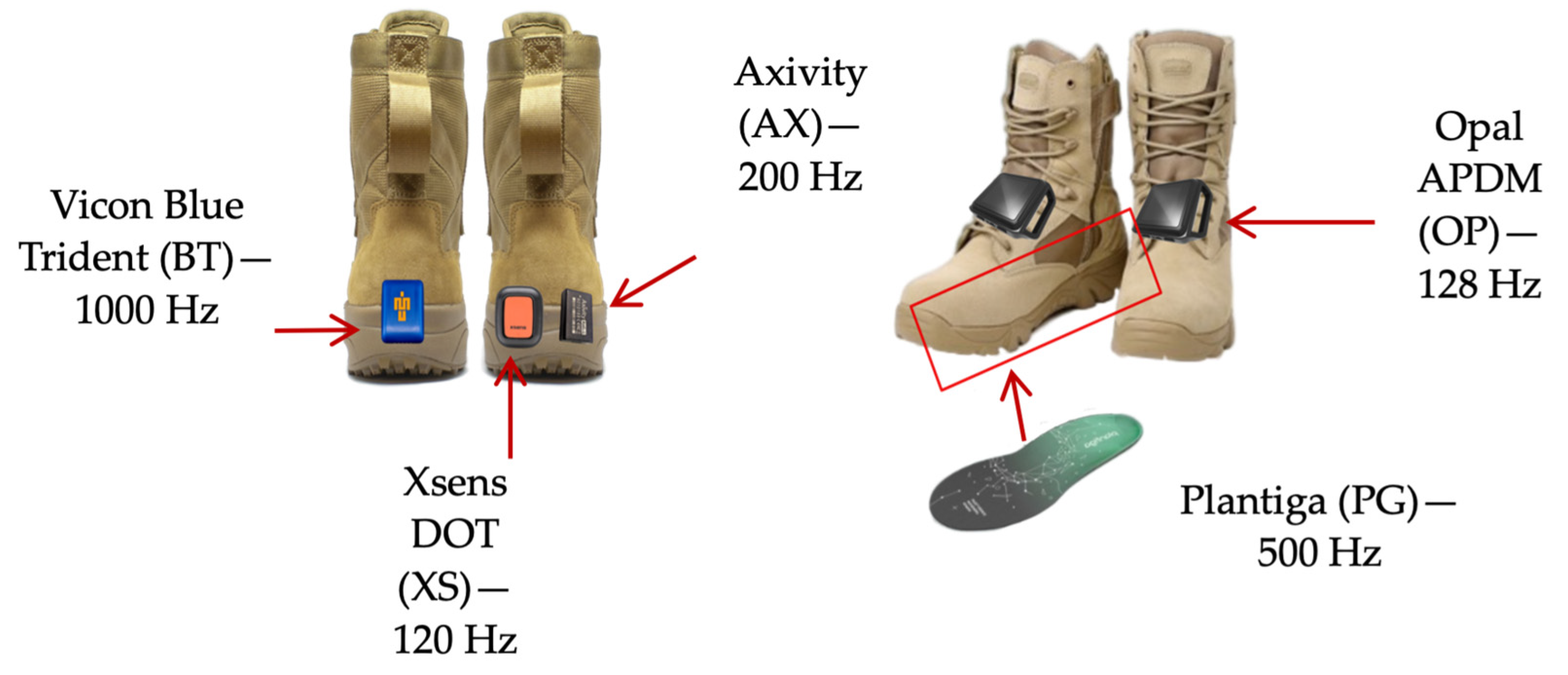 Sensors 24 03378 g002