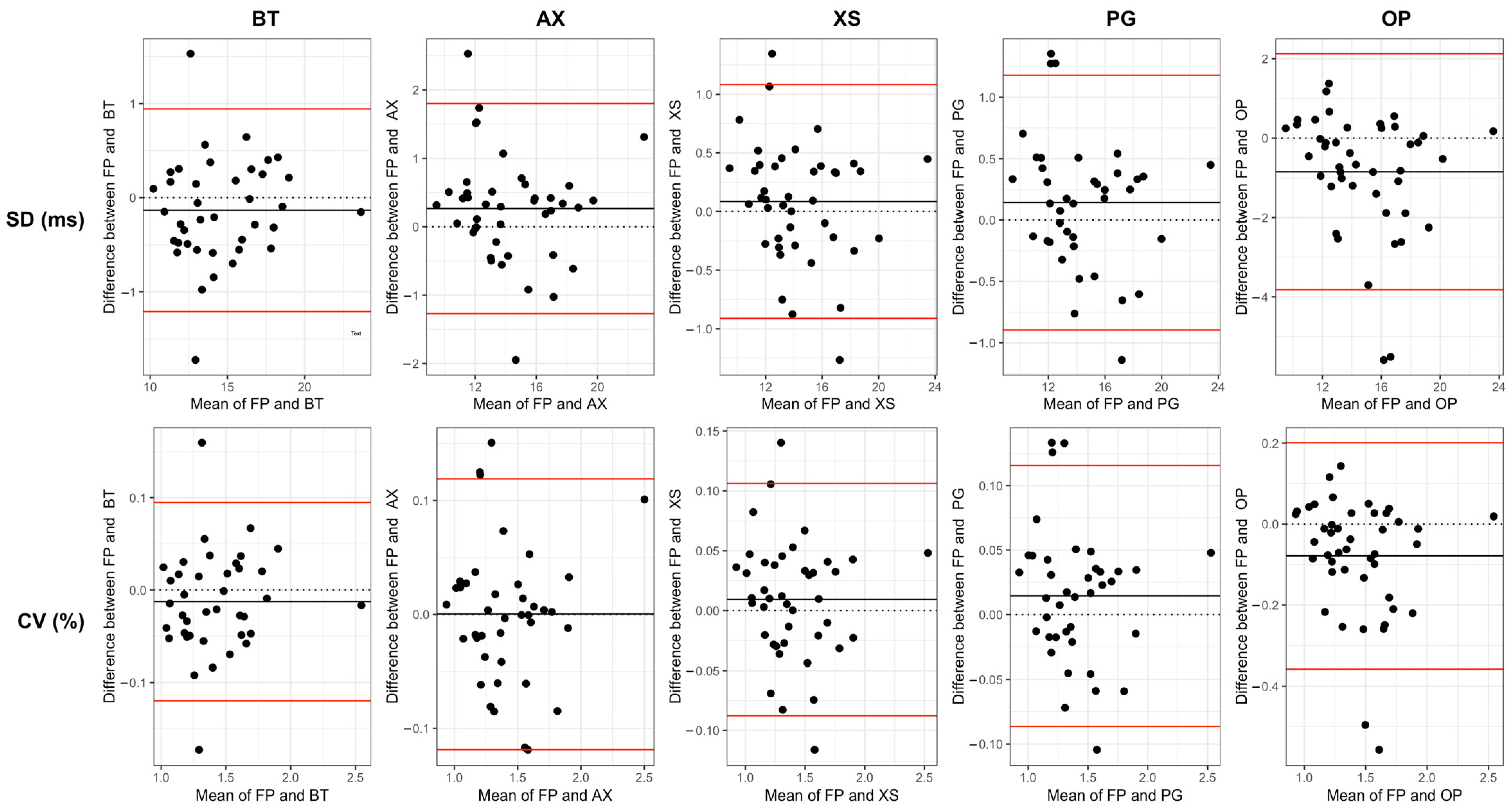 Sensors 24 03378 g003