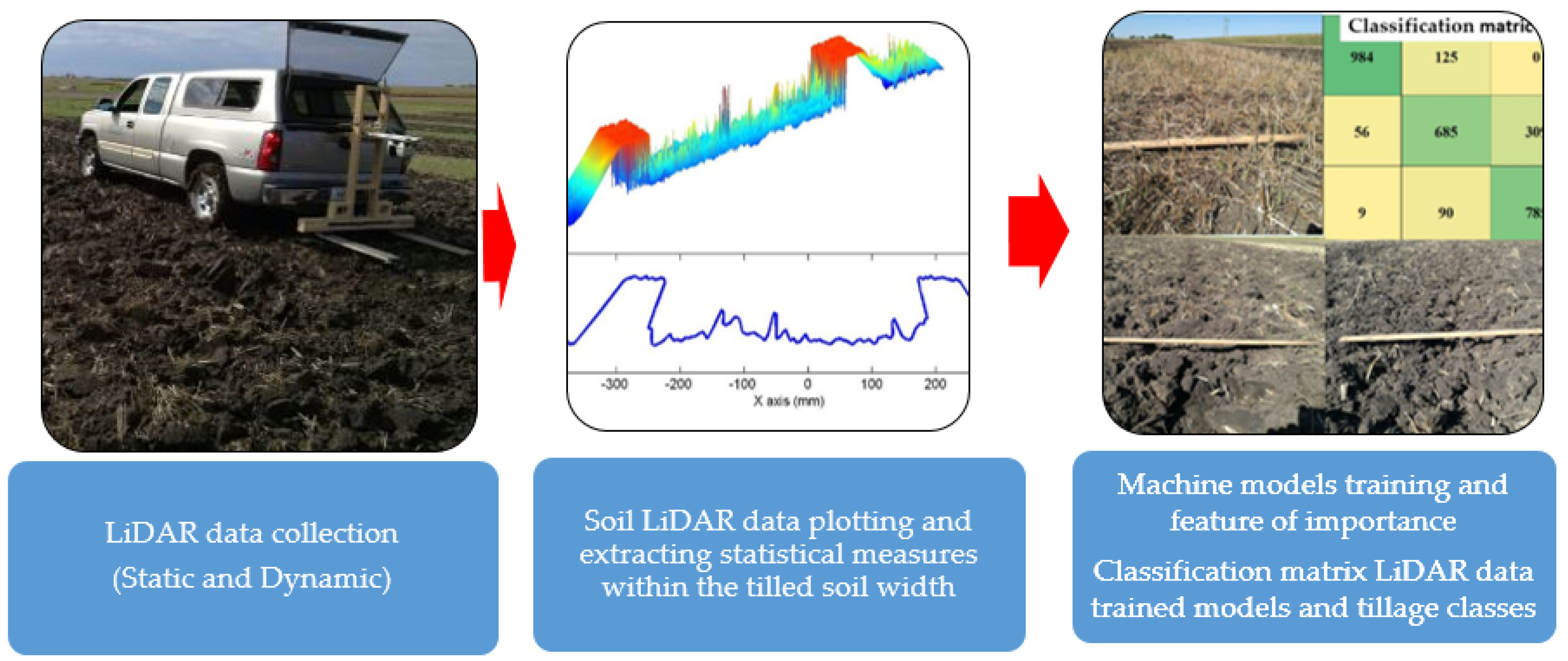 Sensors 24 03379 g003