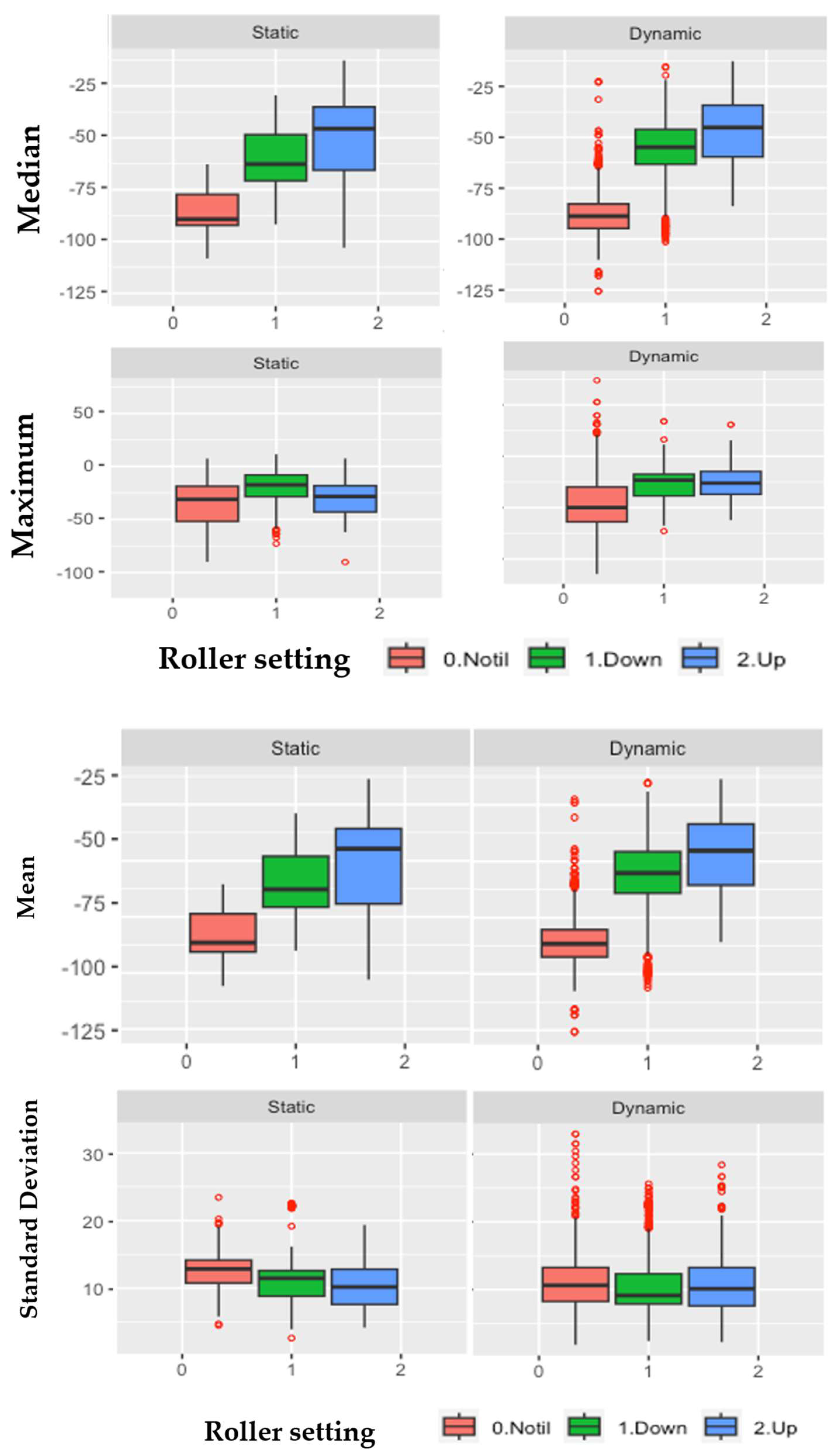 Sensors 24 03379 g005