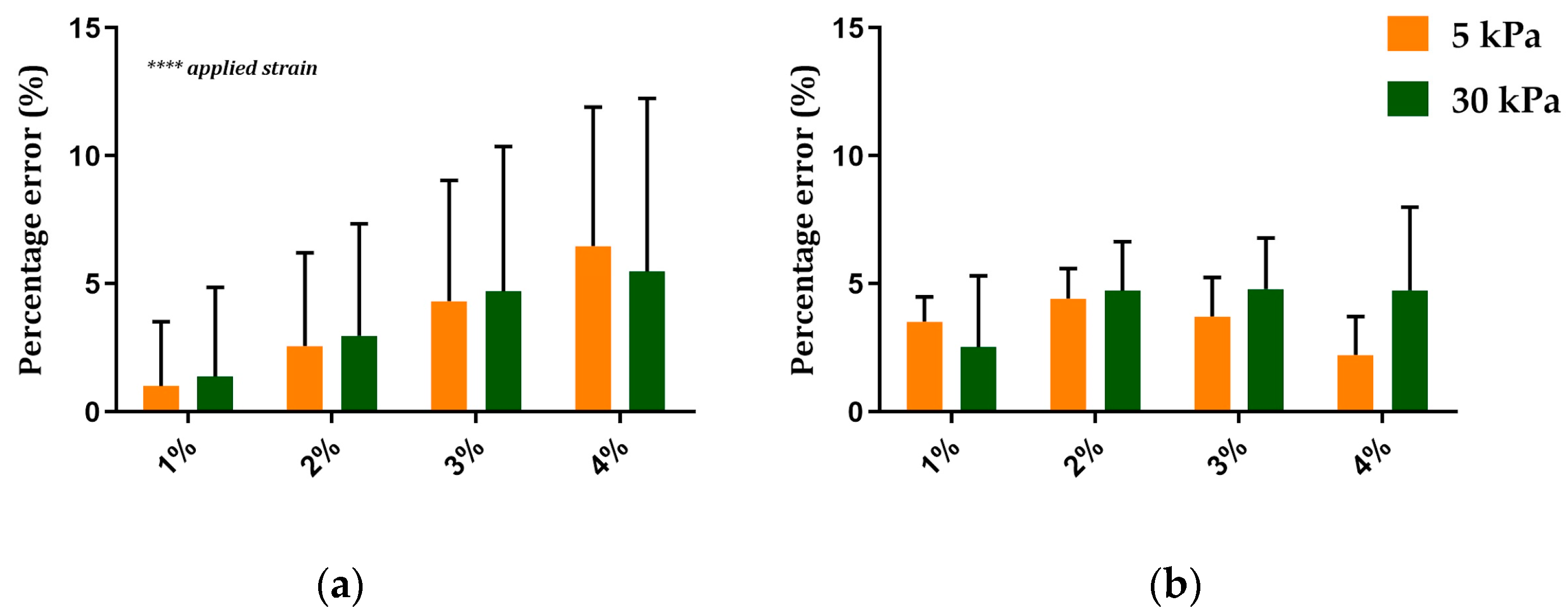Sensors 24 03383 g007