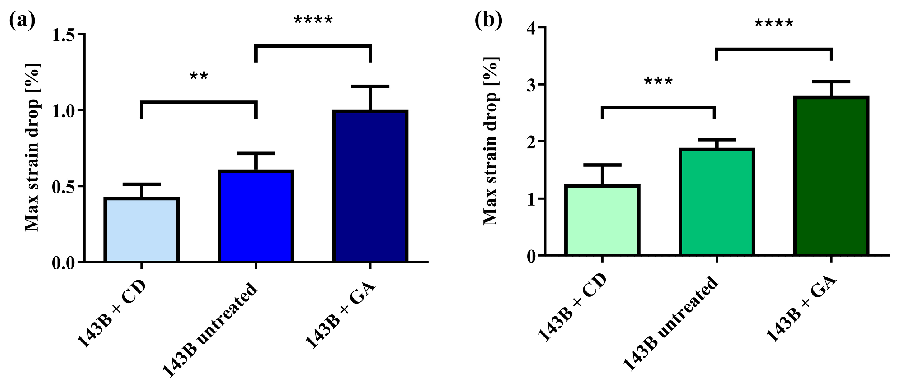 Sensors 24 03383 g009