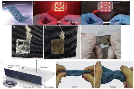 Sensors 24 03390 g002