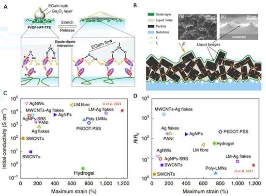 Sensors 24 03390 g004