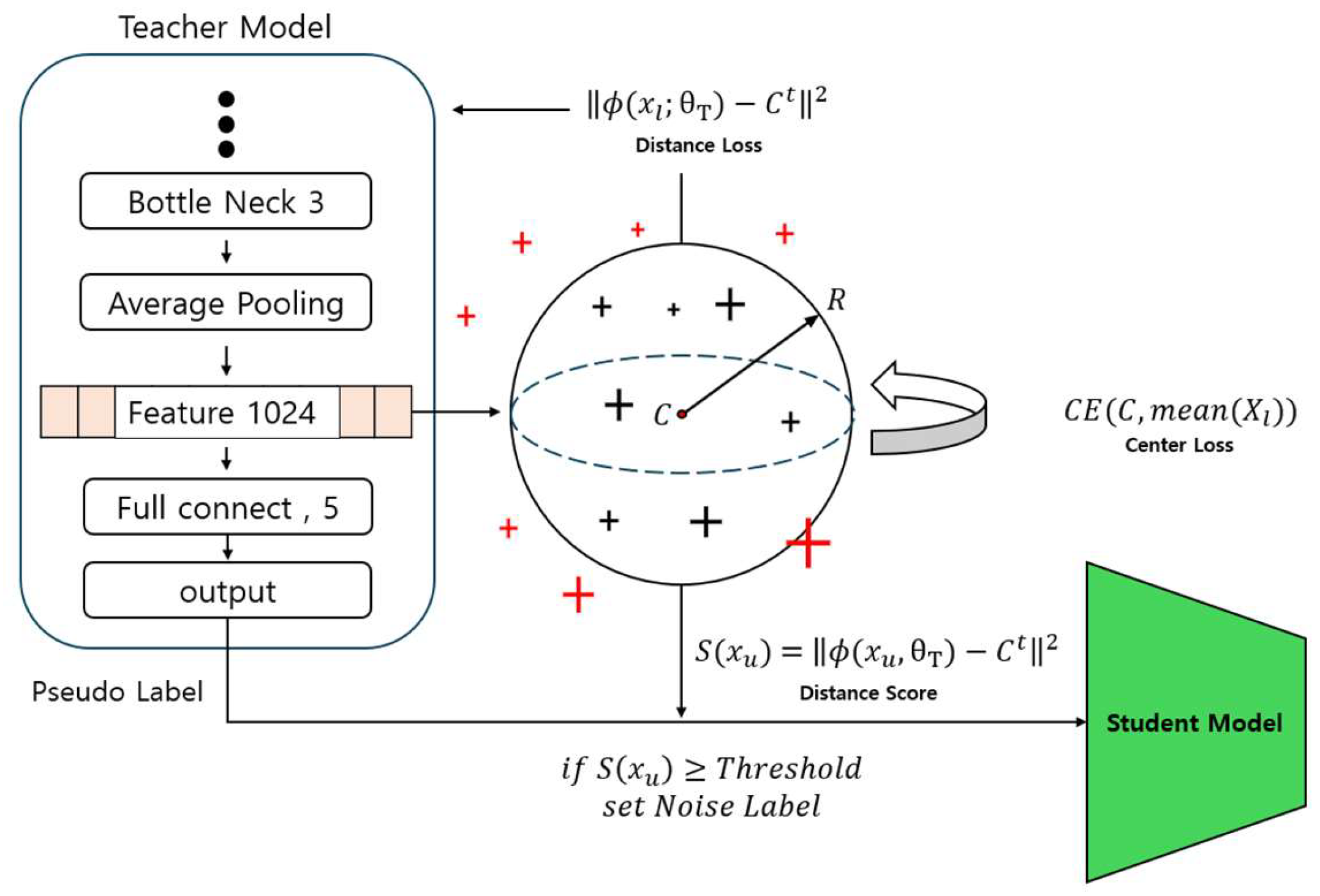 Sensors 24 03391 g007