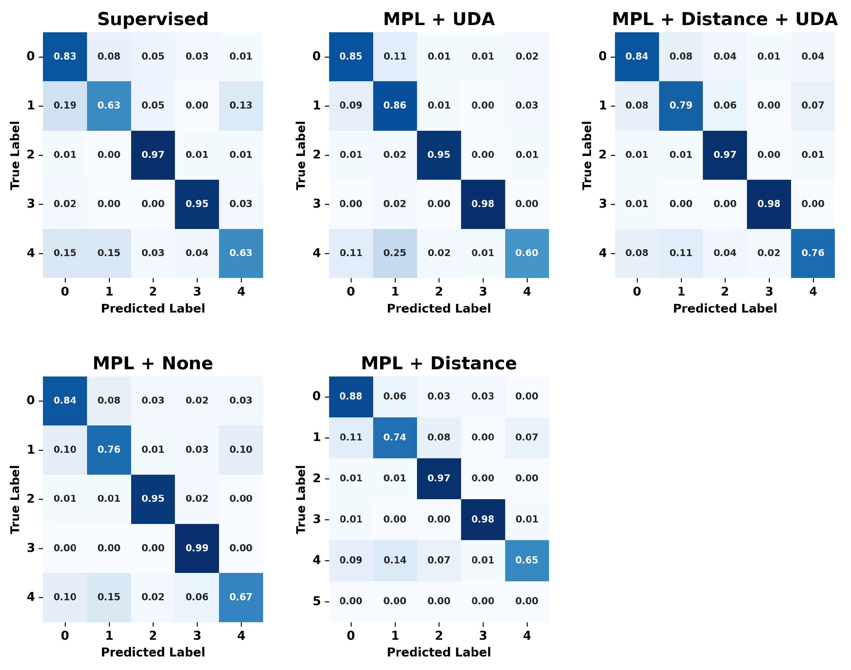Sensors 24 03391 g009
