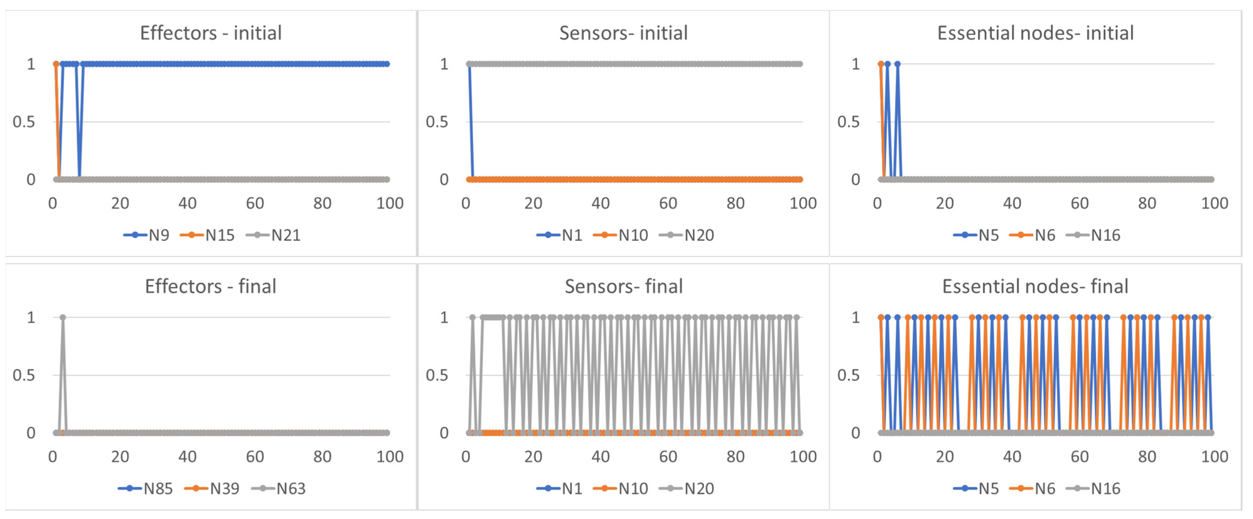 Sensors 24 03393 g004
