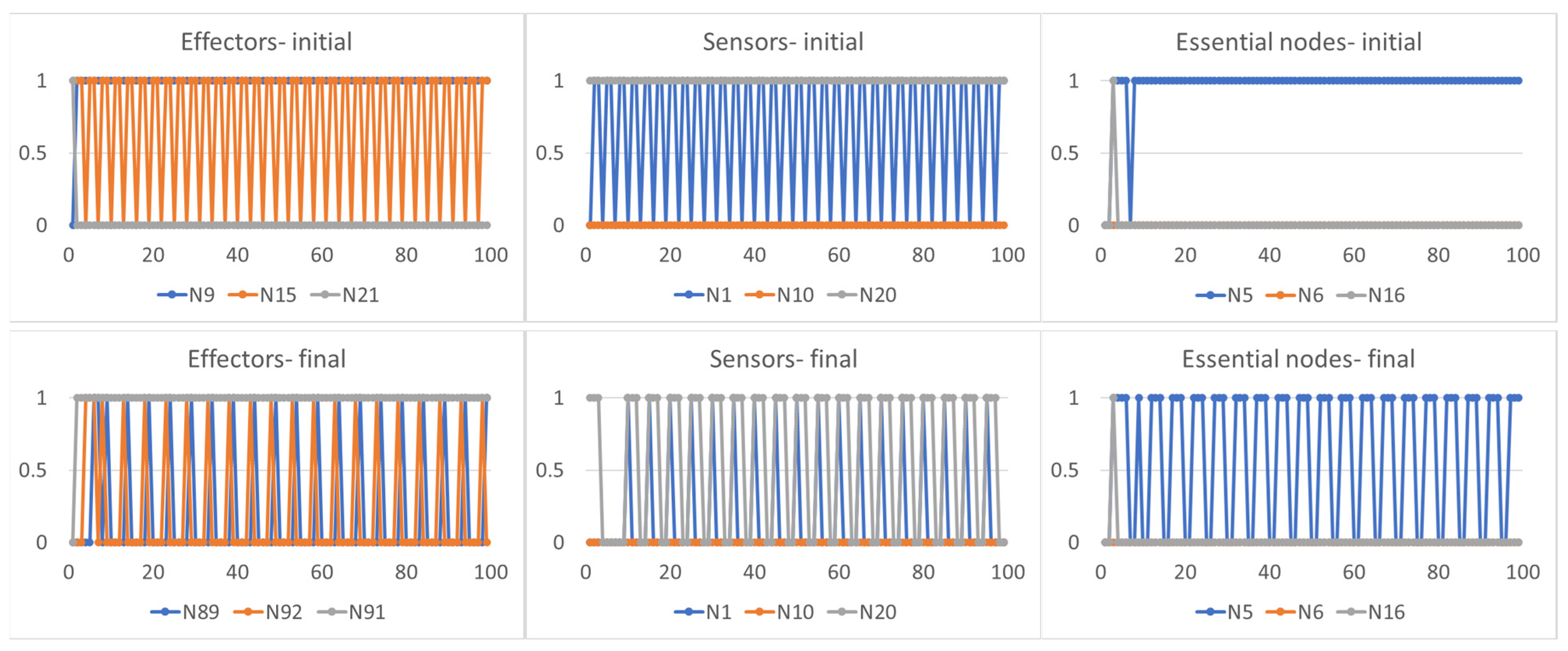 Sensors 24 03393 g005