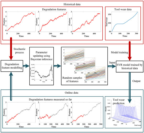 Sensors 24 03394 g001