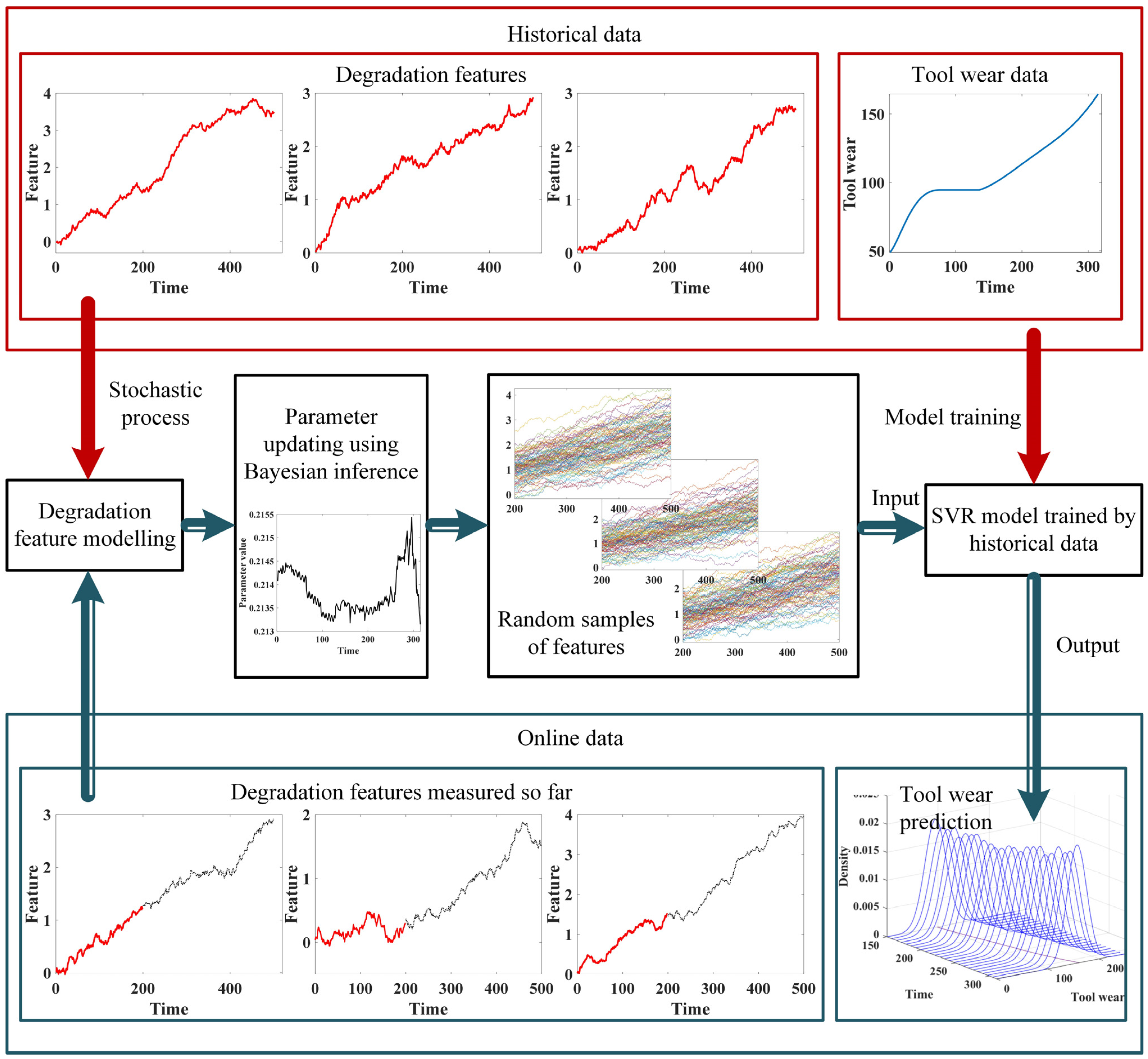 Sensors 24 03394 g001