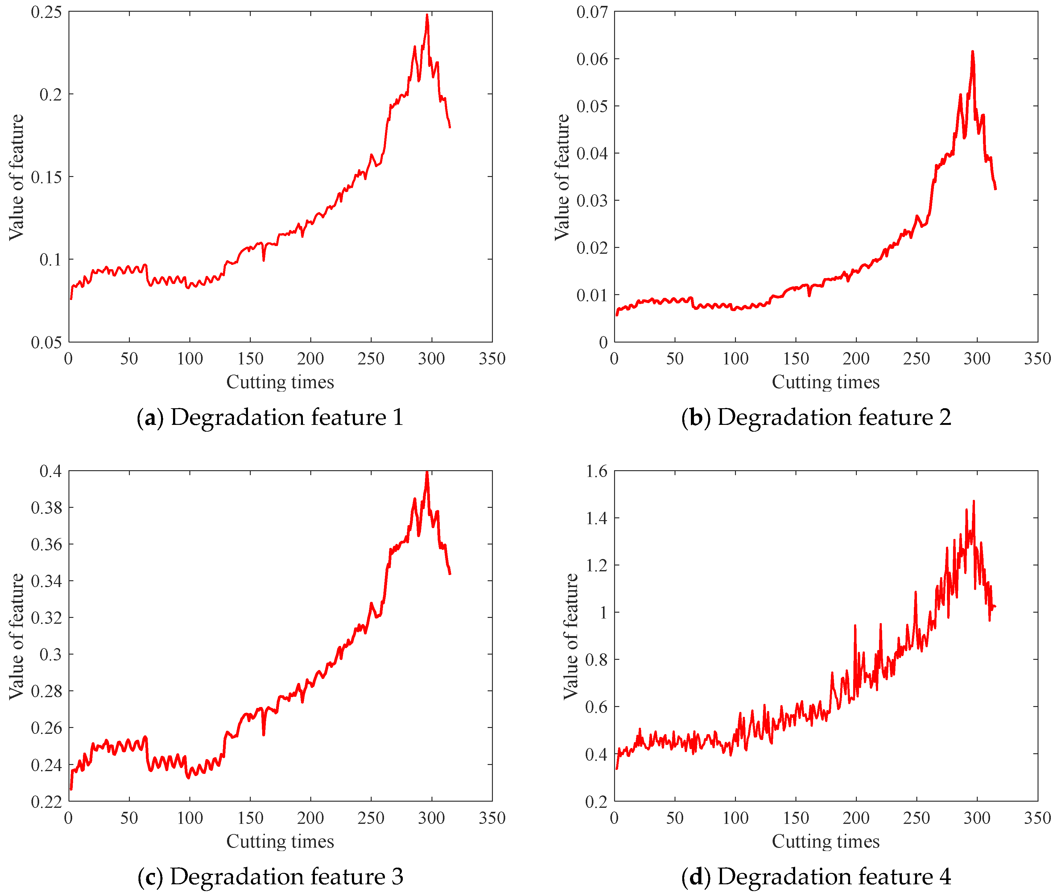 Sensors 24 03394 g004a