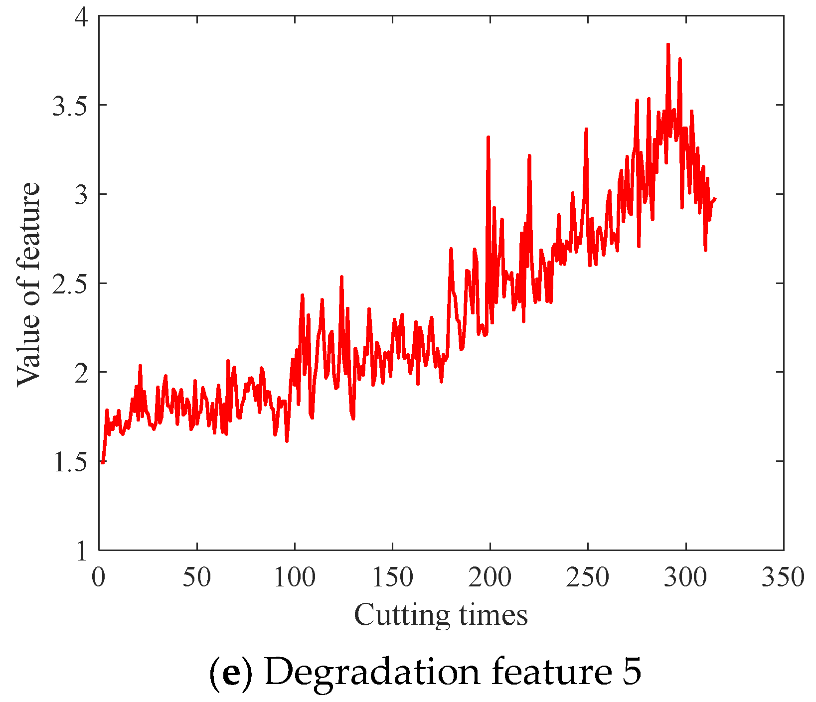 Sensors 24 03394 g004b