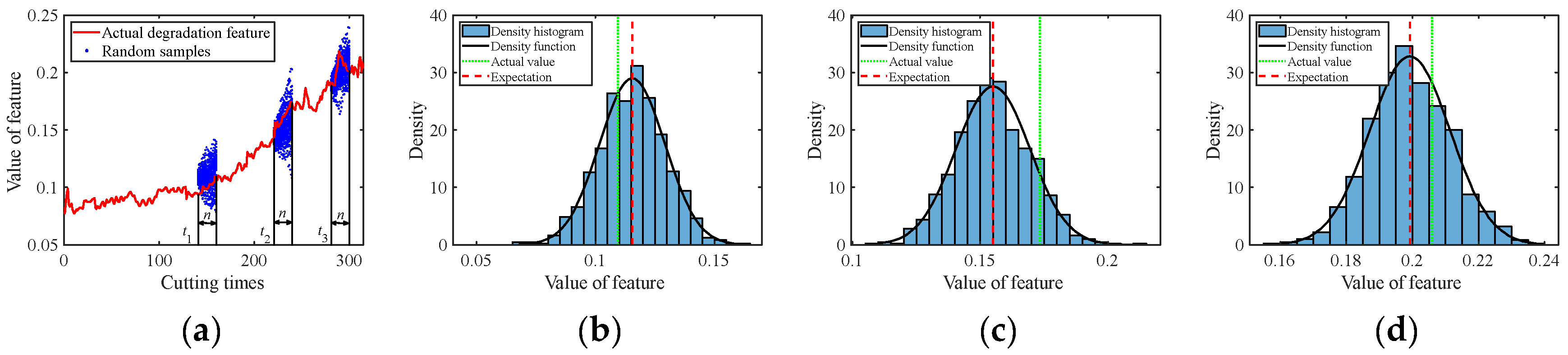 Sensors 24 03394 g005