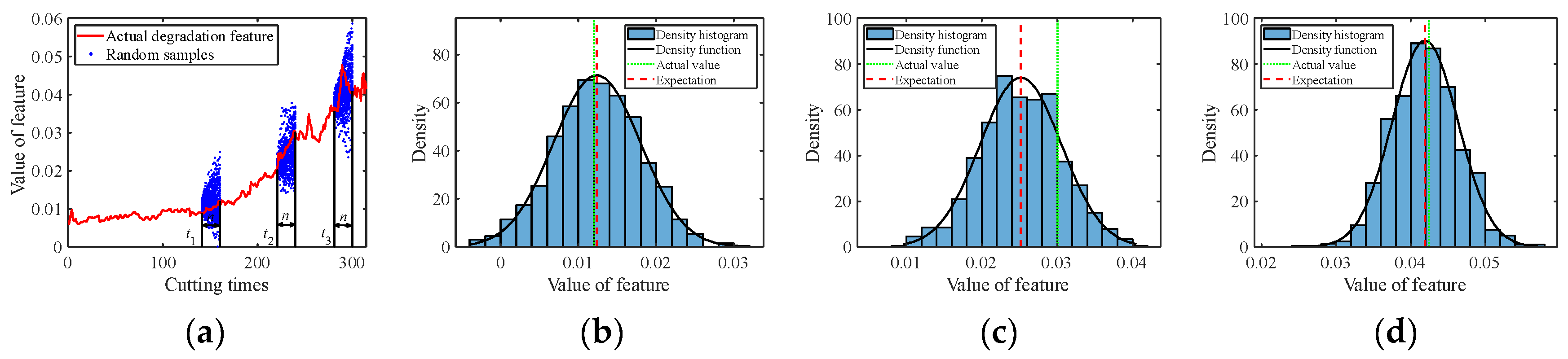 Sensors 24 03394 g006
