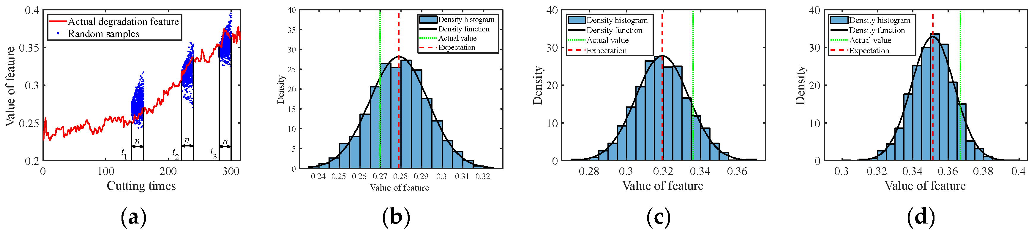 Sensors 24 03394 g007