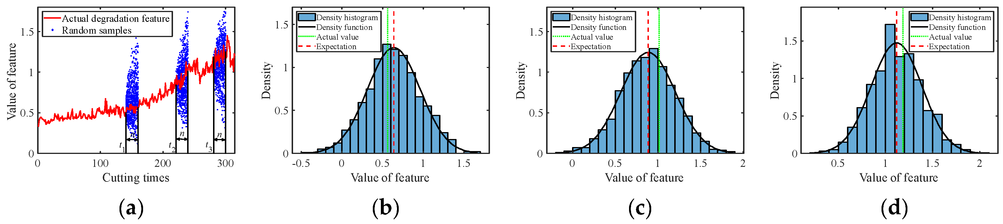 Sensors 24 03394 g008
