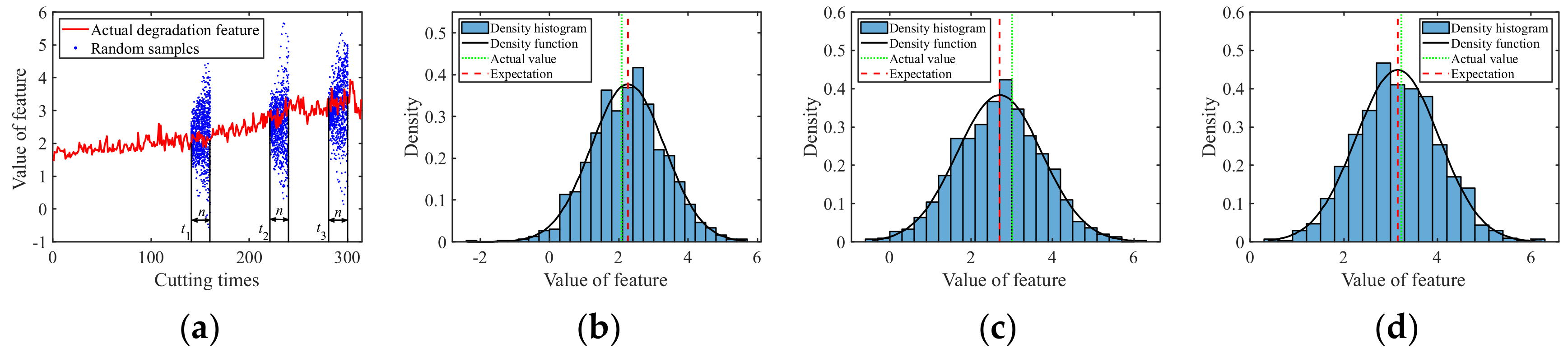 Sensors 24 03394 g009