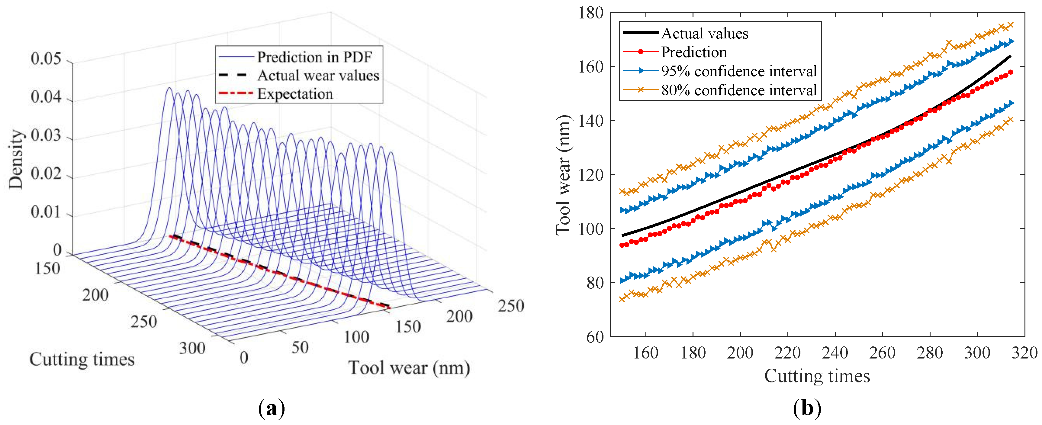 Sensors 24 03394 g010