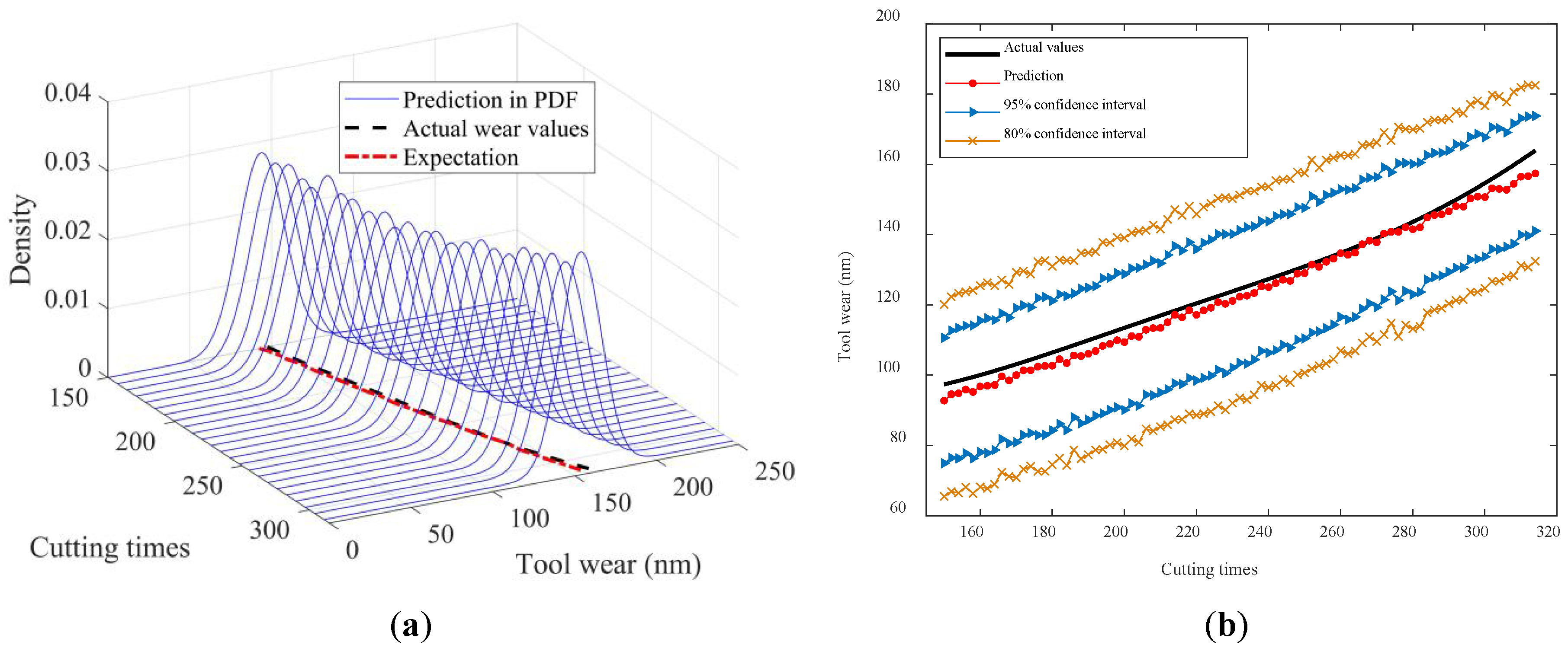 Sensors 24 03394 g011