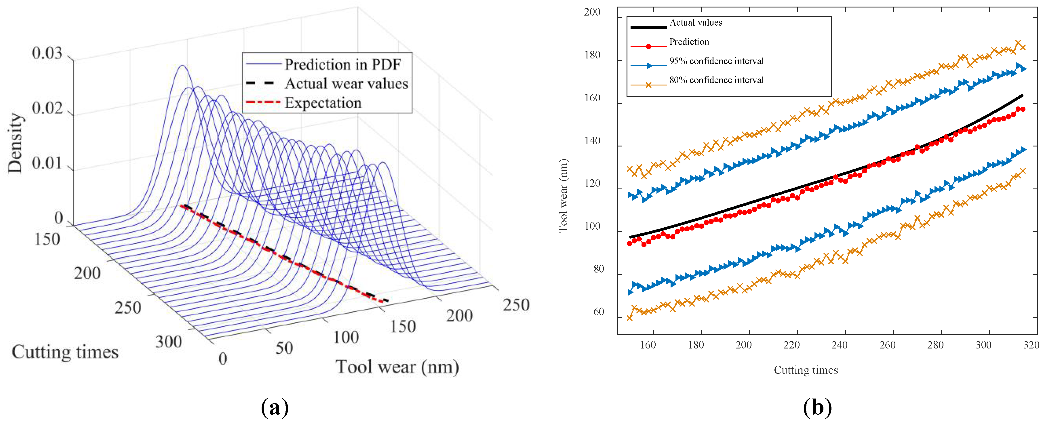 Sensors 24 03394 g012