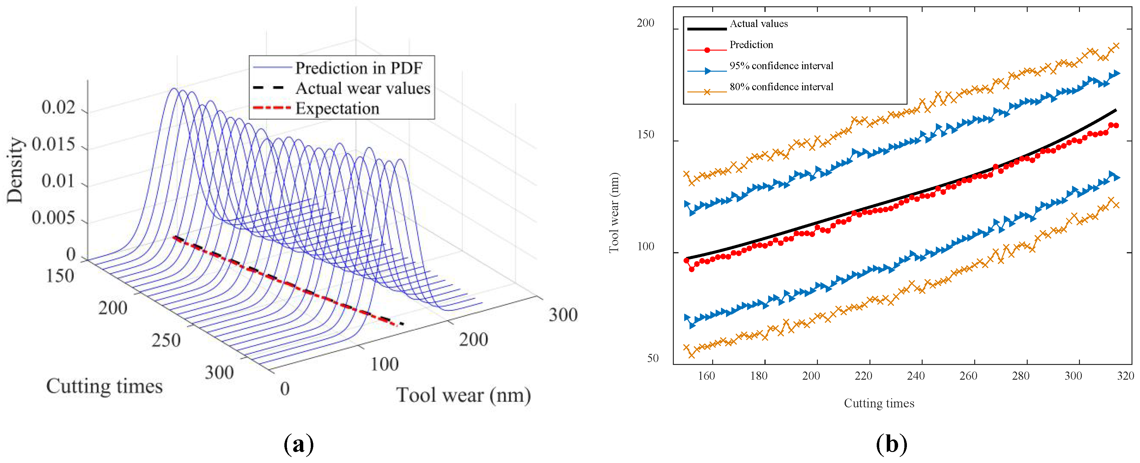Sensors 24 03394 g013