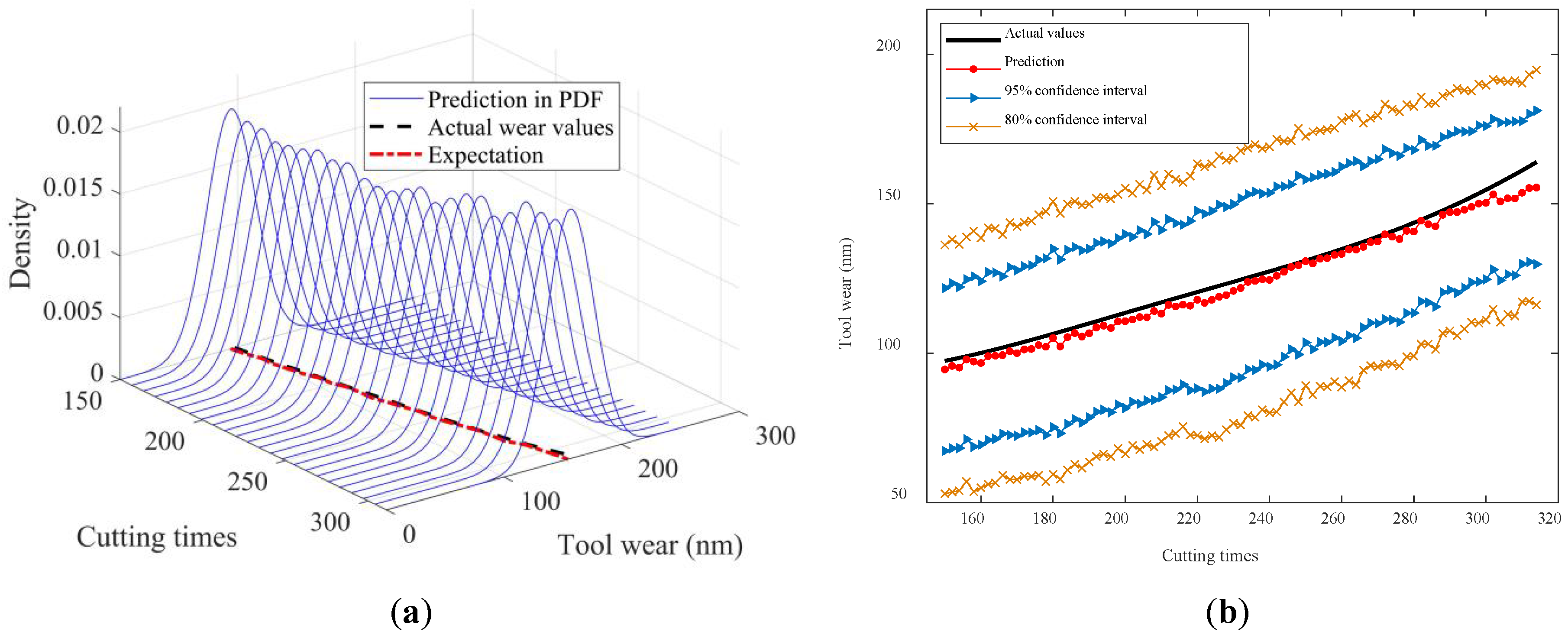 Sensors 24 03394 g014