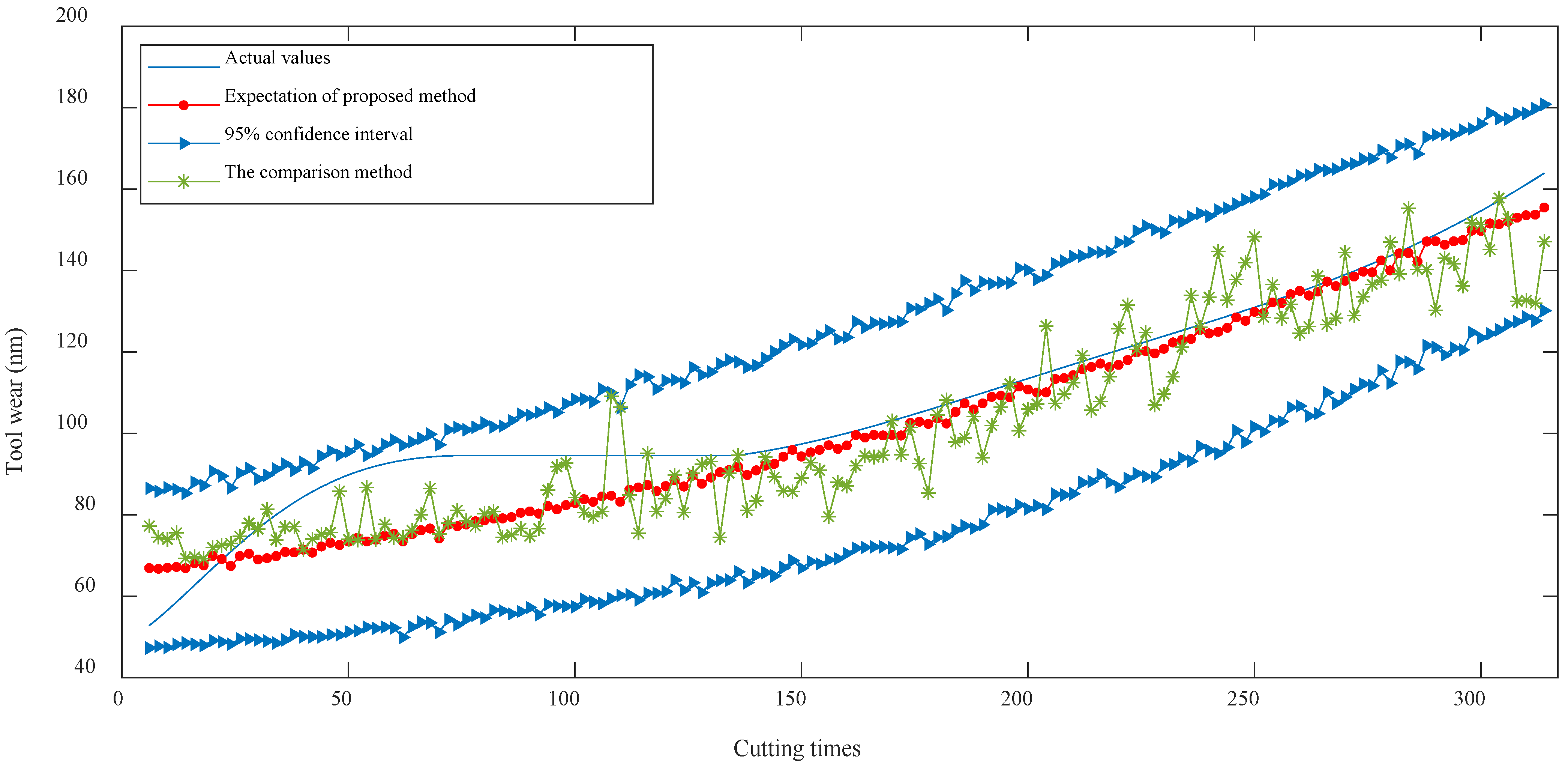 Sensors 24 03394 g015