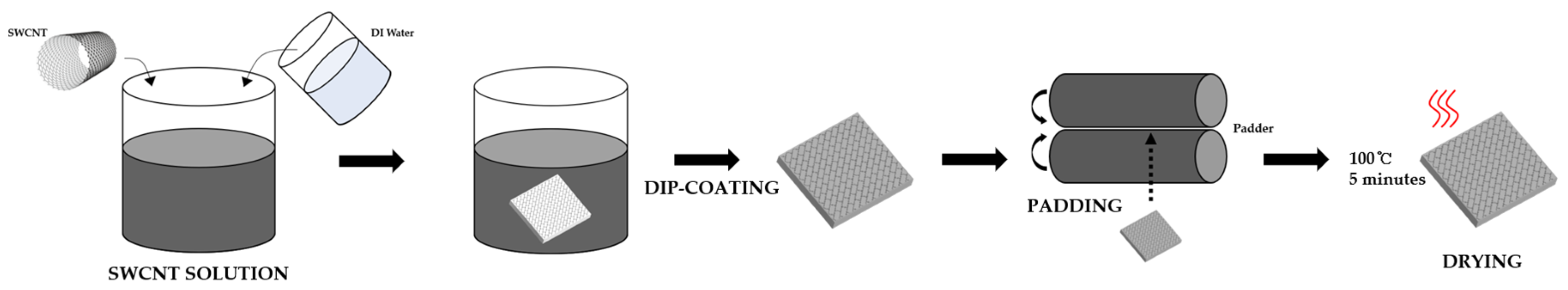 Sensors 24 03395 g003