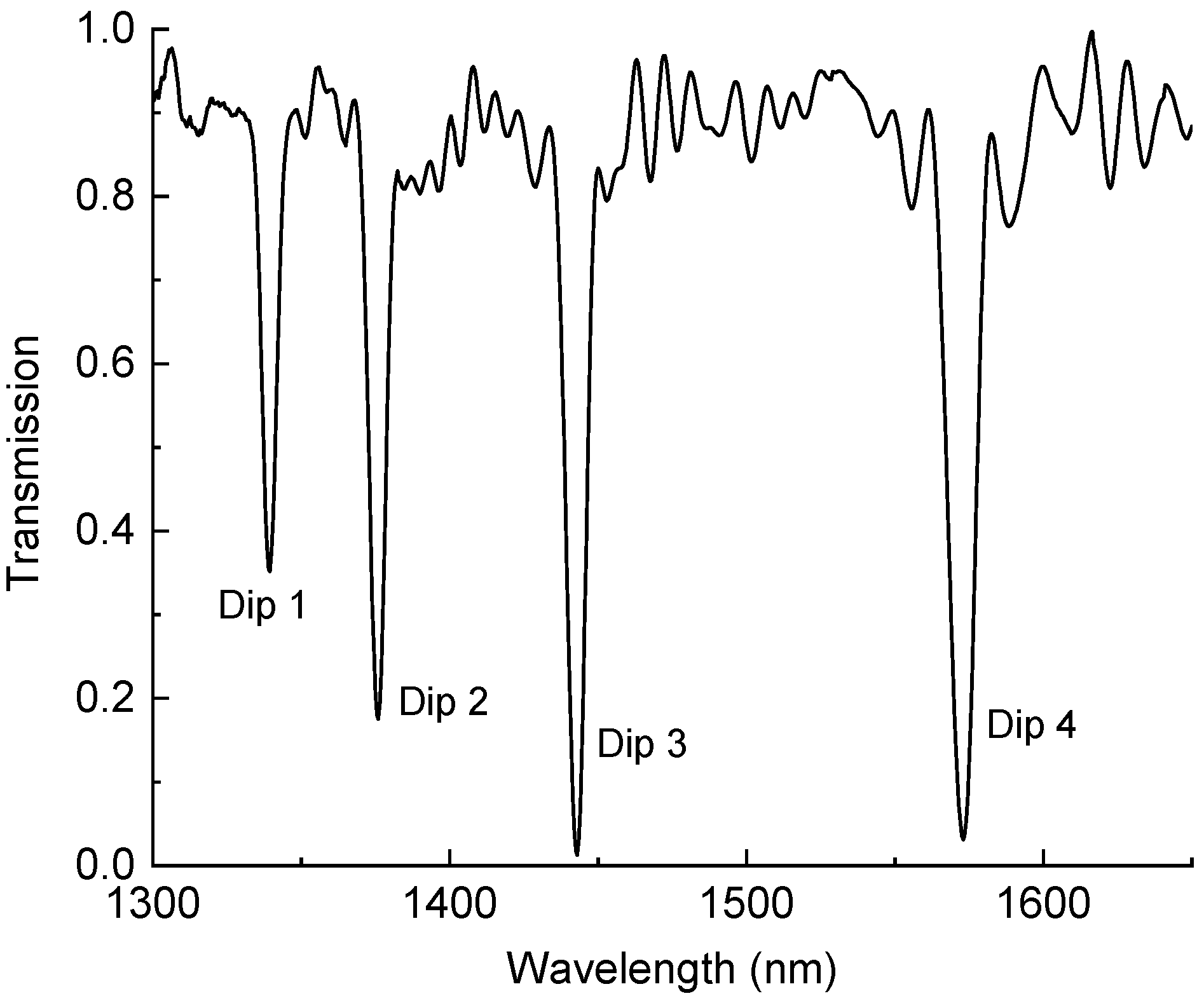 Sensors 24 03397 g001