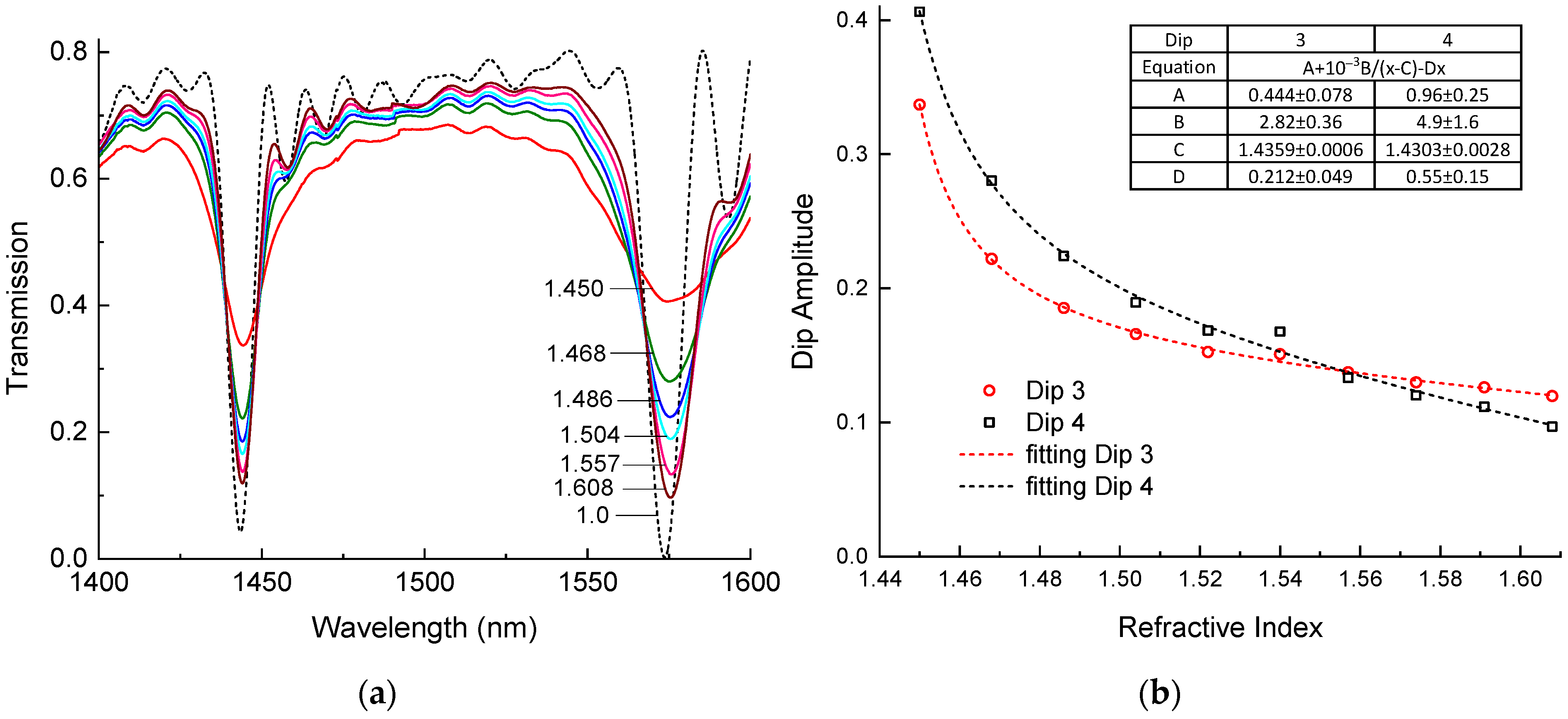 Sensors 24 03397 g003