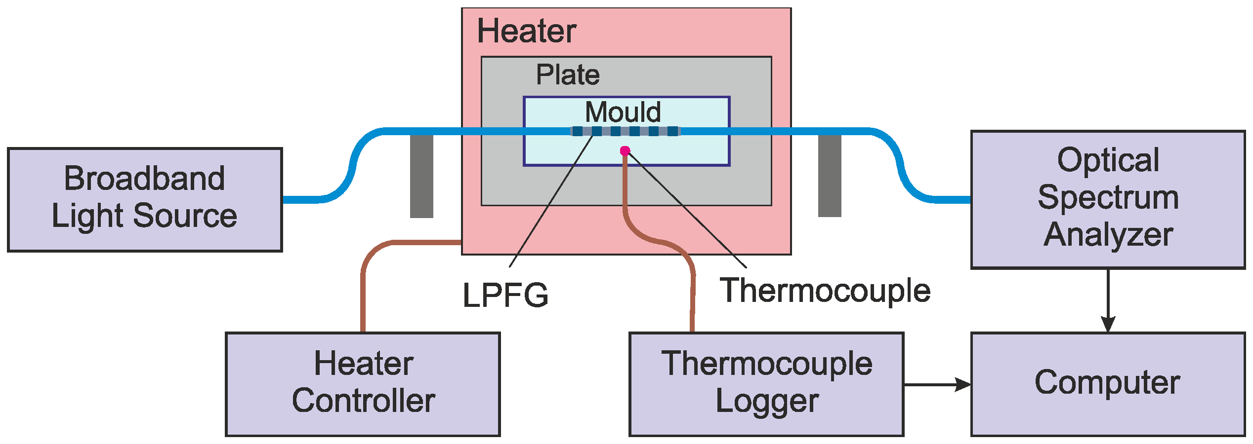 Sensors 24 03397 g004