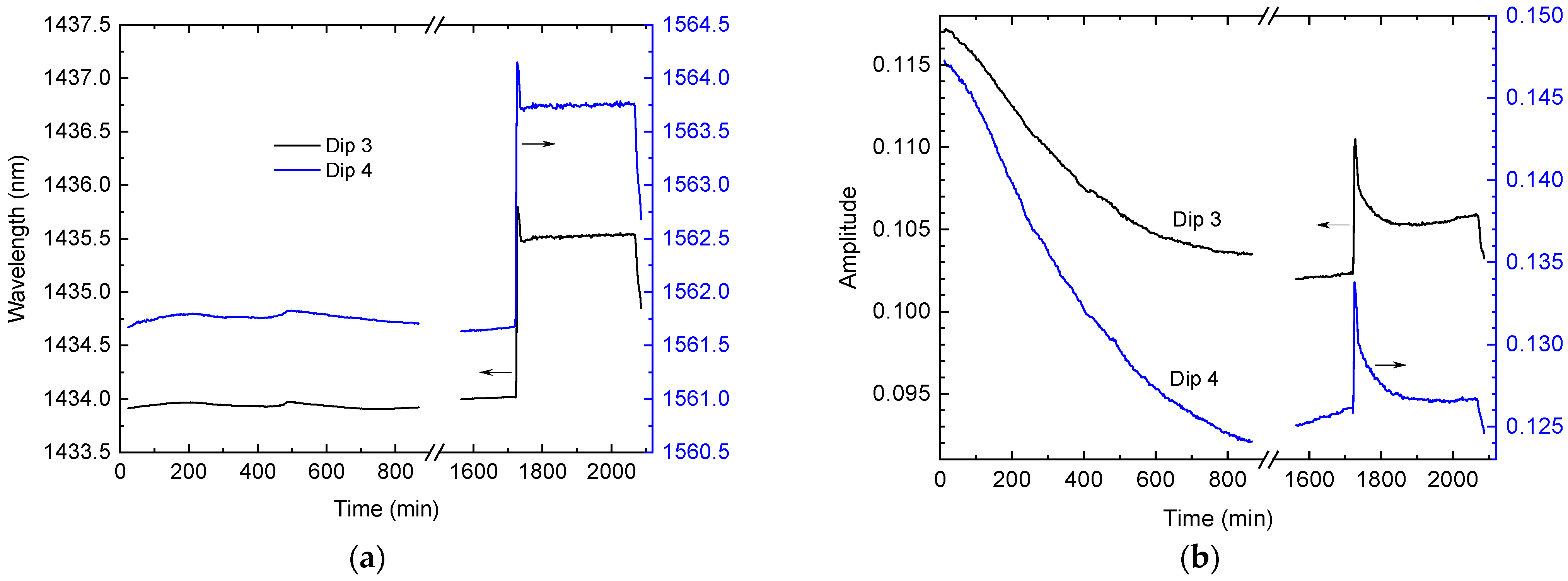 Sensors 24 03397 g007