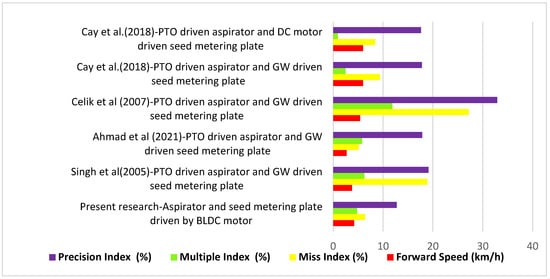 Sensors 24 03399 g011