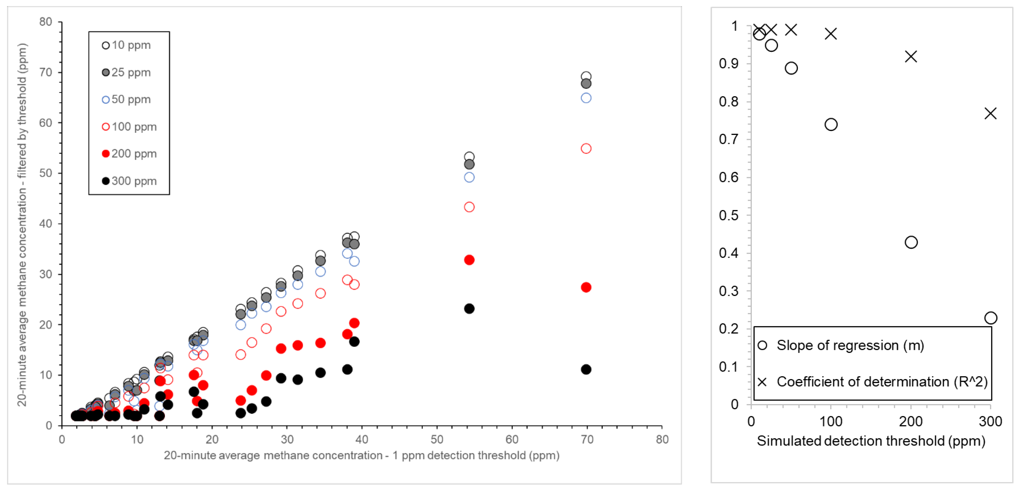 Sensors 24 03407 g003