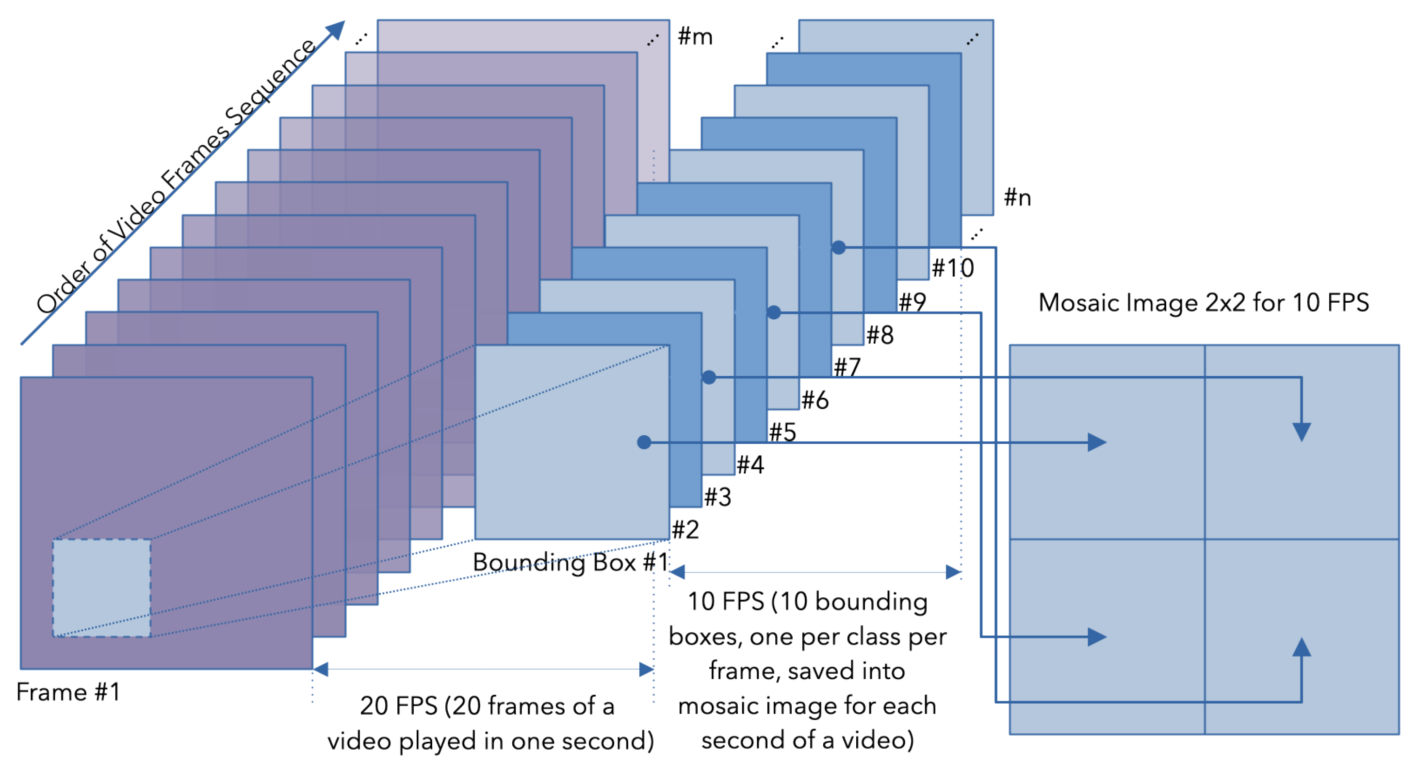 Sensors 24 03409 g001