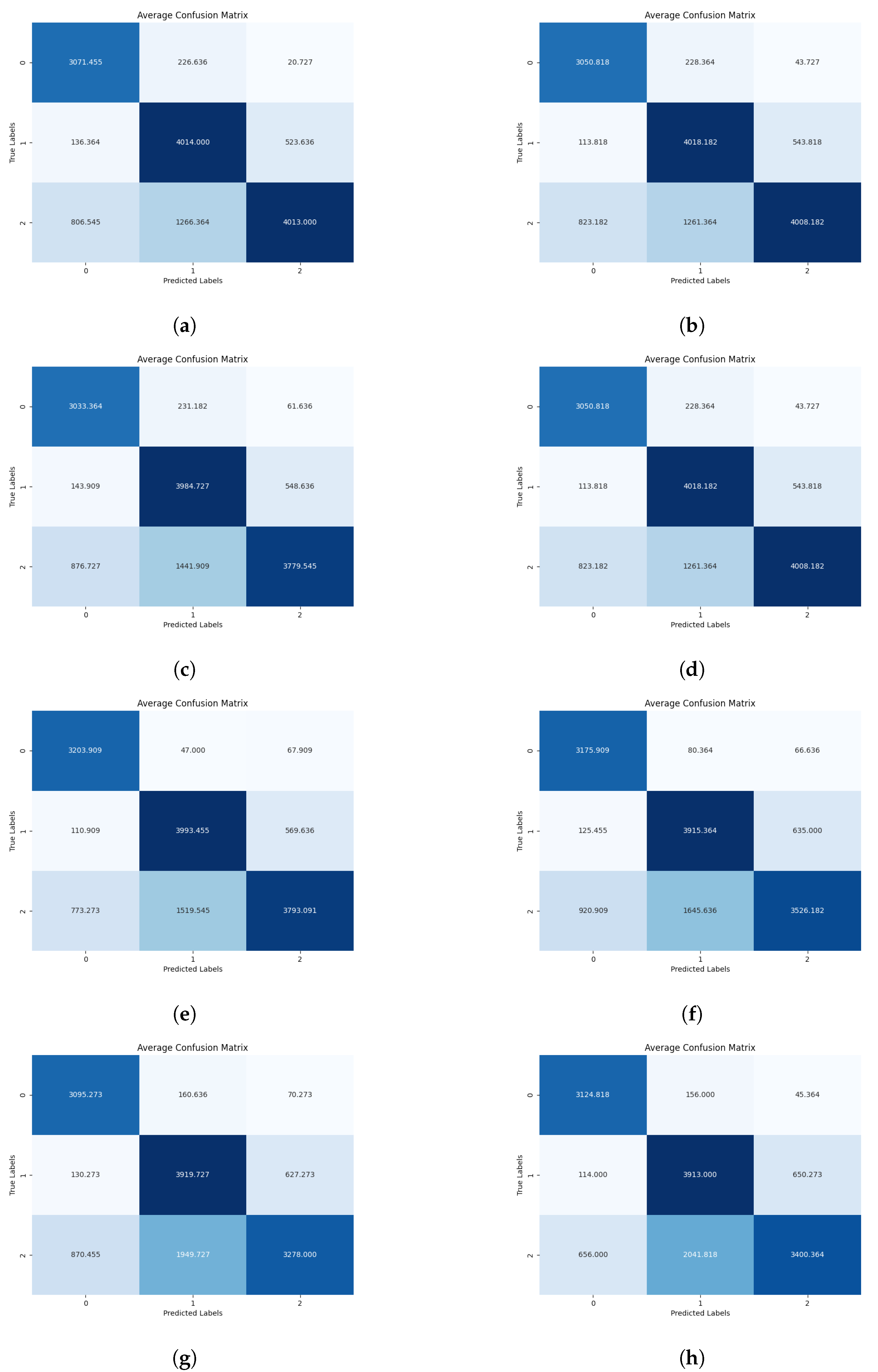 Sensors 24 03409 g007