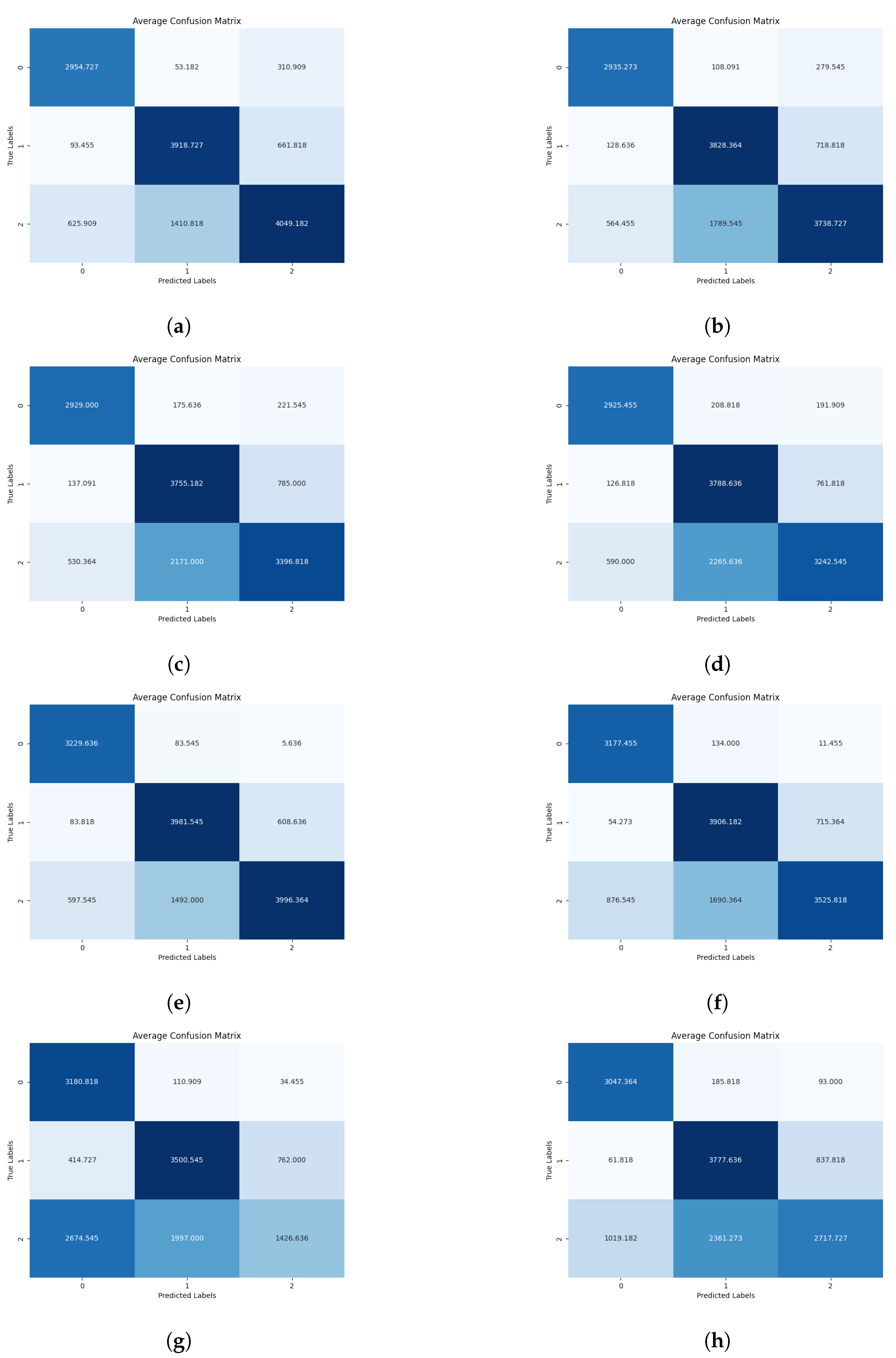 Sensors 24 03409 g008